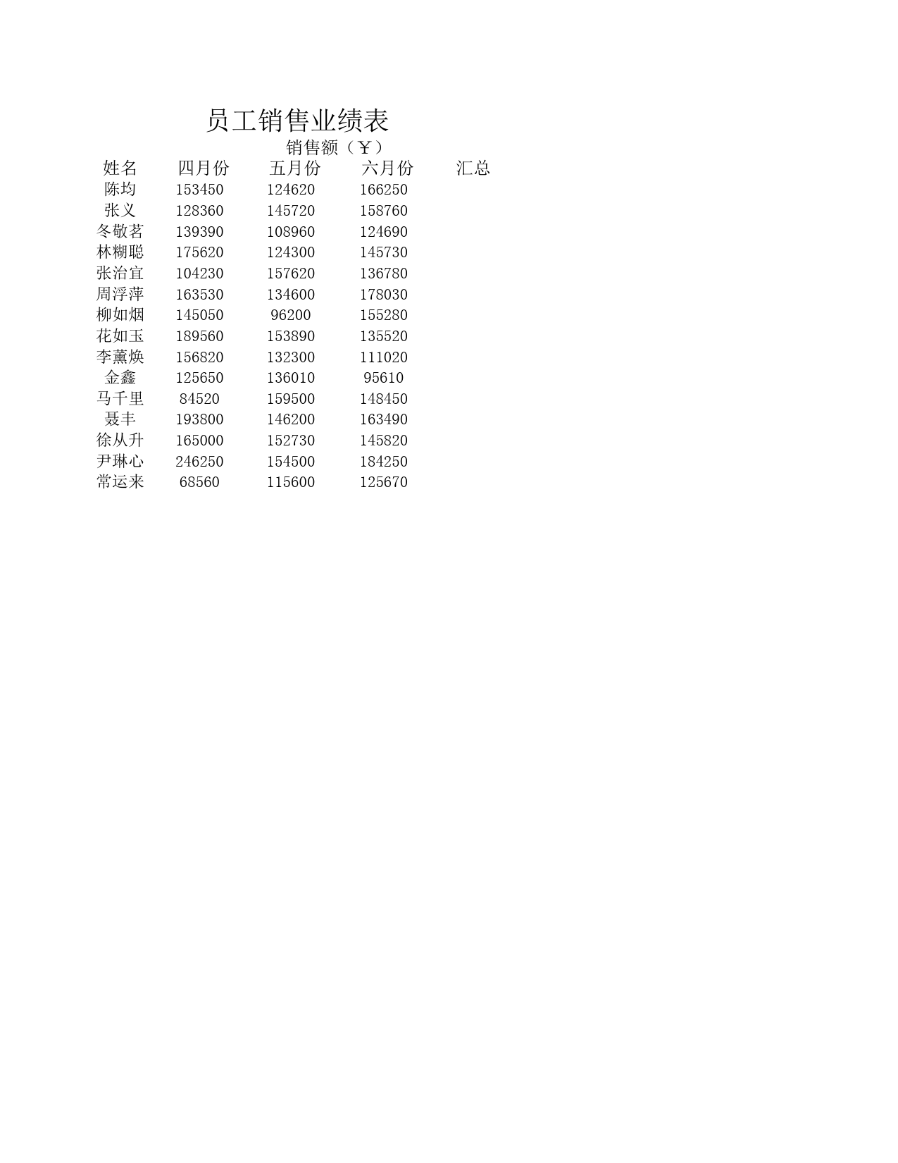 家电销售年度对比表_第3页