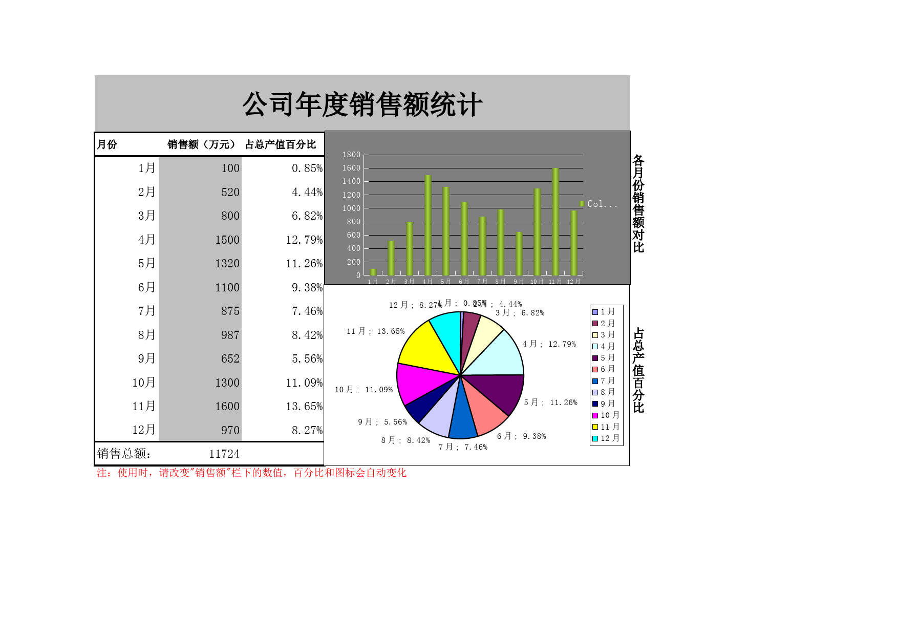 集团企业公司年度销售额统计_第1页