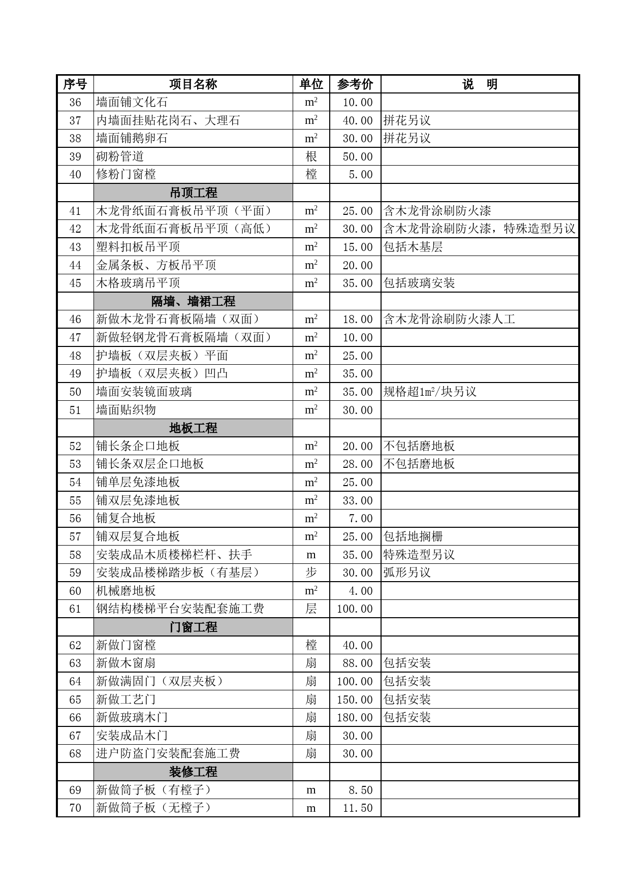 家庭居室装饰工程人工费参考价目表_第2页