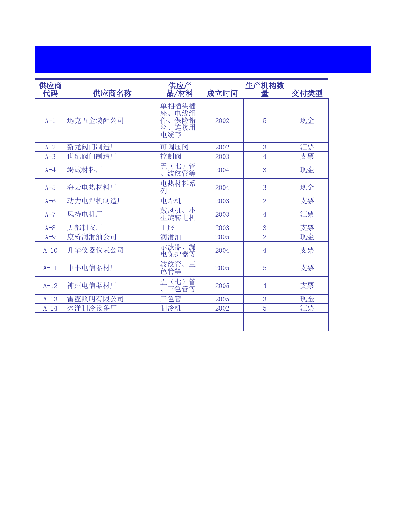 供应商资料单_第1页