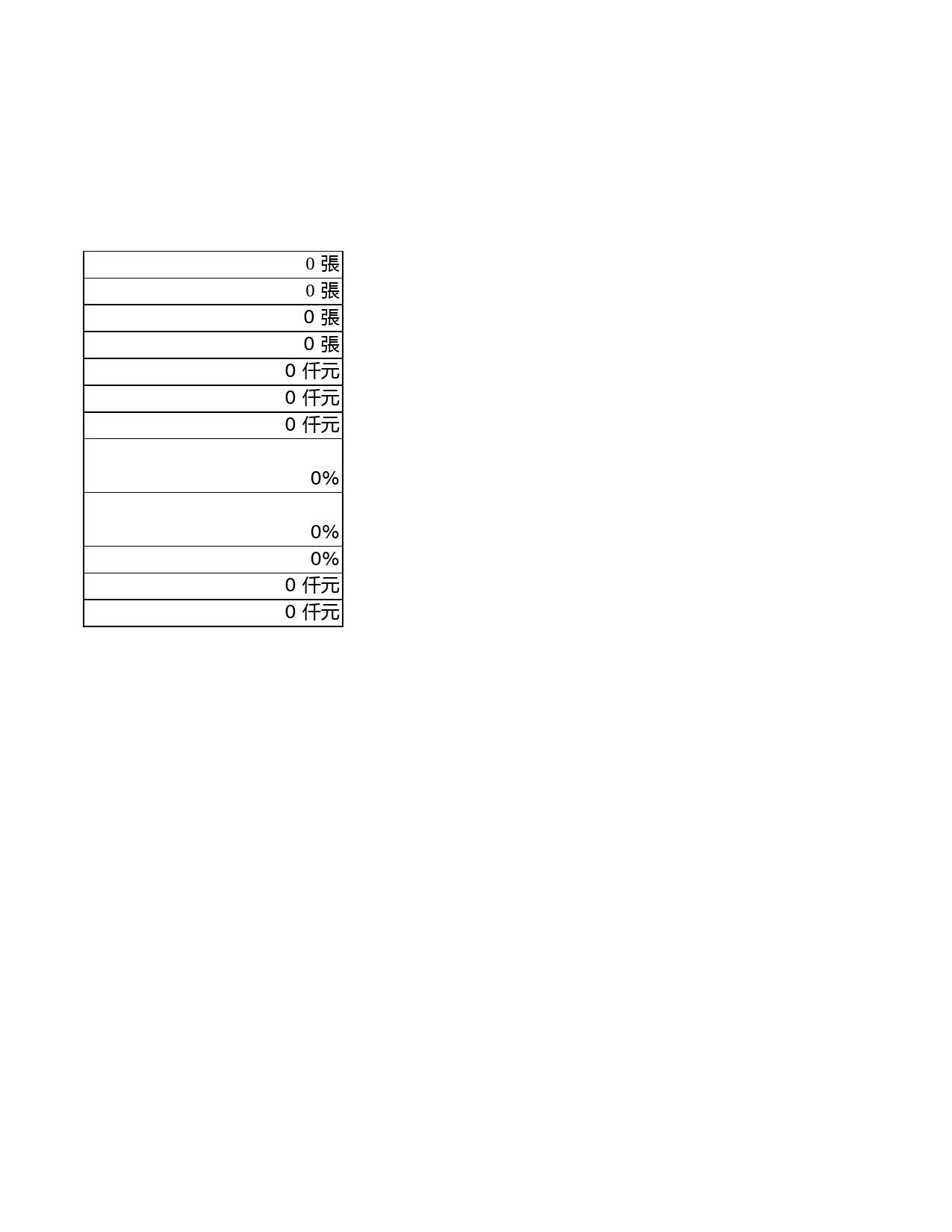 股份有限公司本月份业务资料_第2页