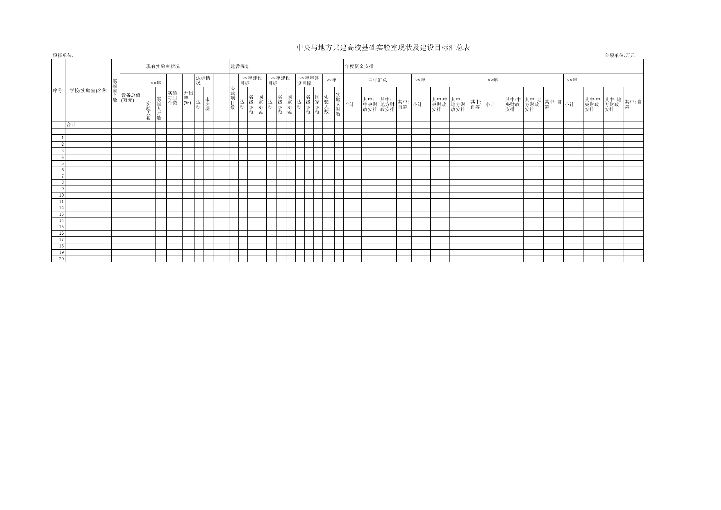共建高校基础实验室现状及建设目标汇总表_第1页