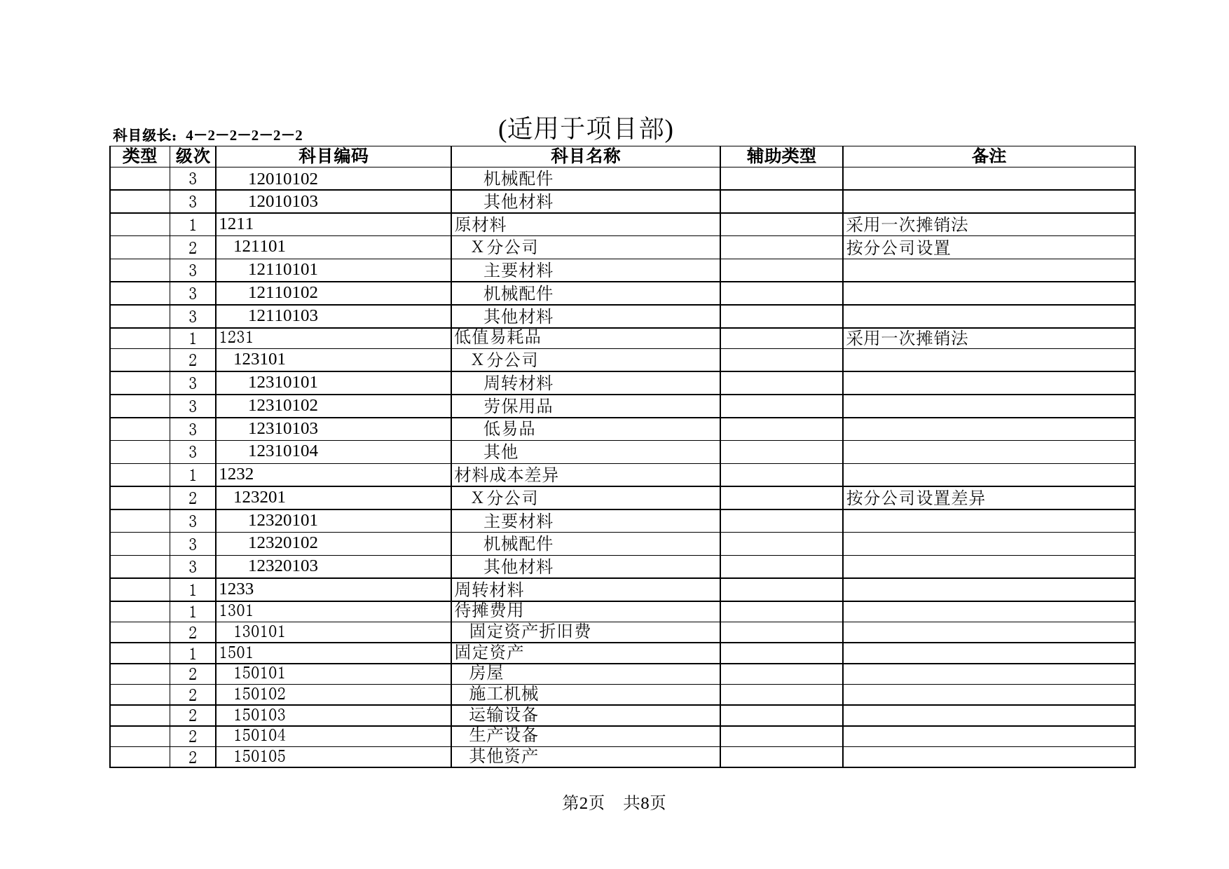 股份有限公司会计科目一览表_第2页