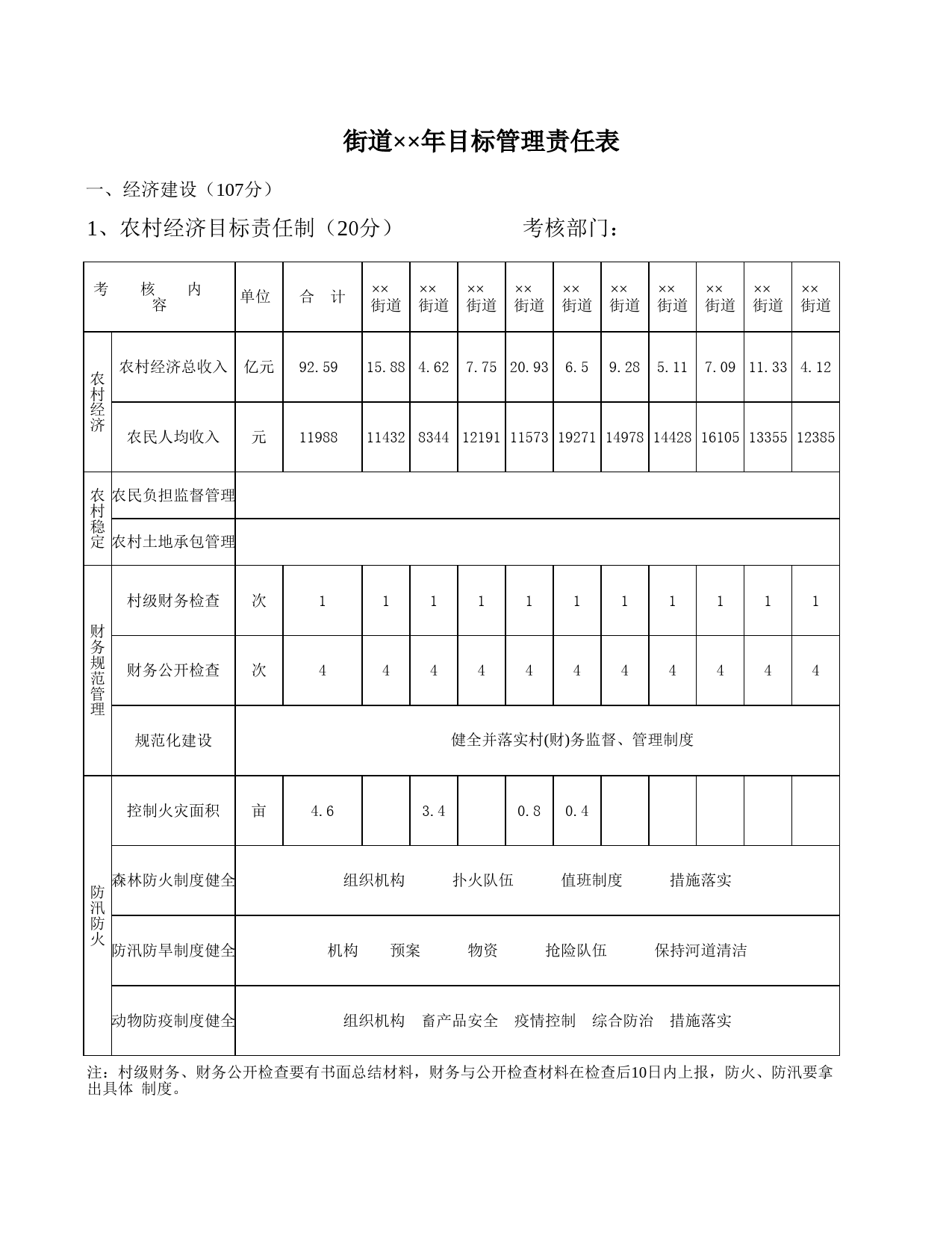 街道年目标管理责任表_第1页