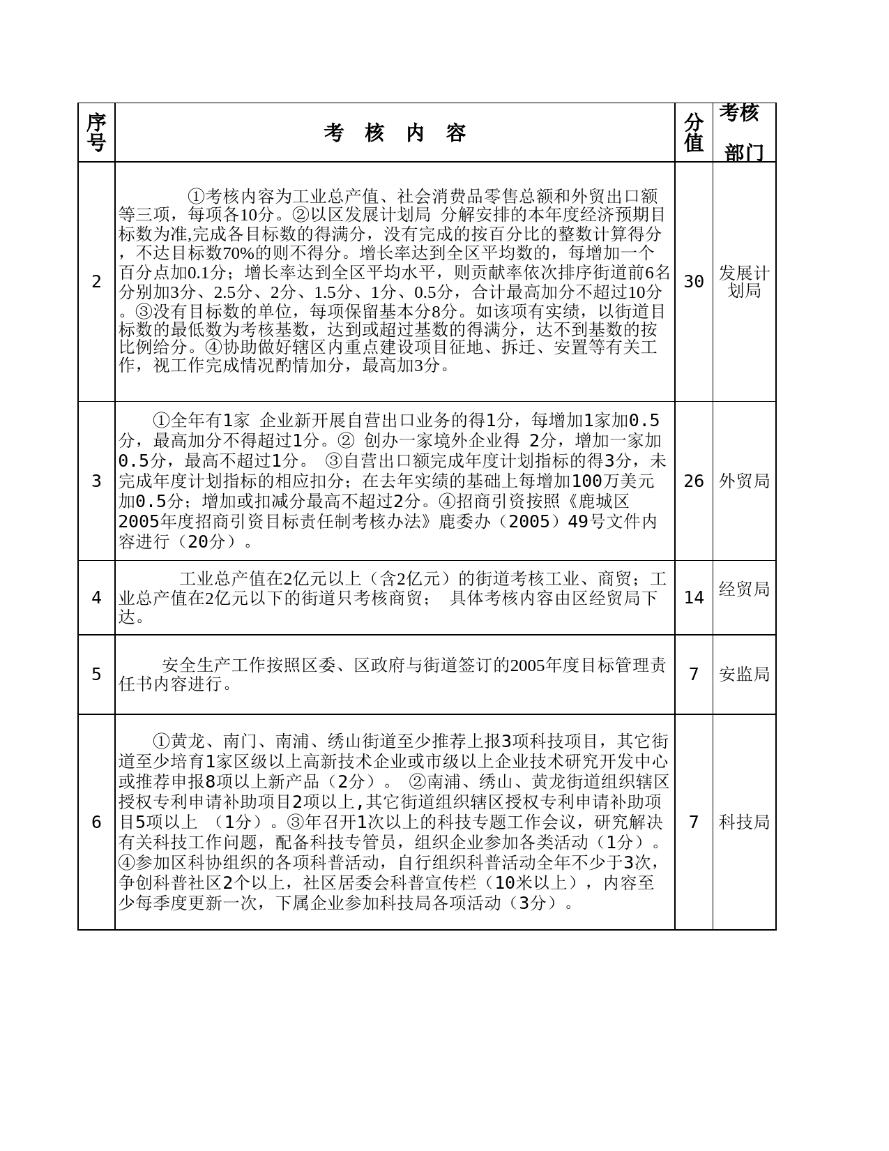 街道年目标管理责任表_第3页