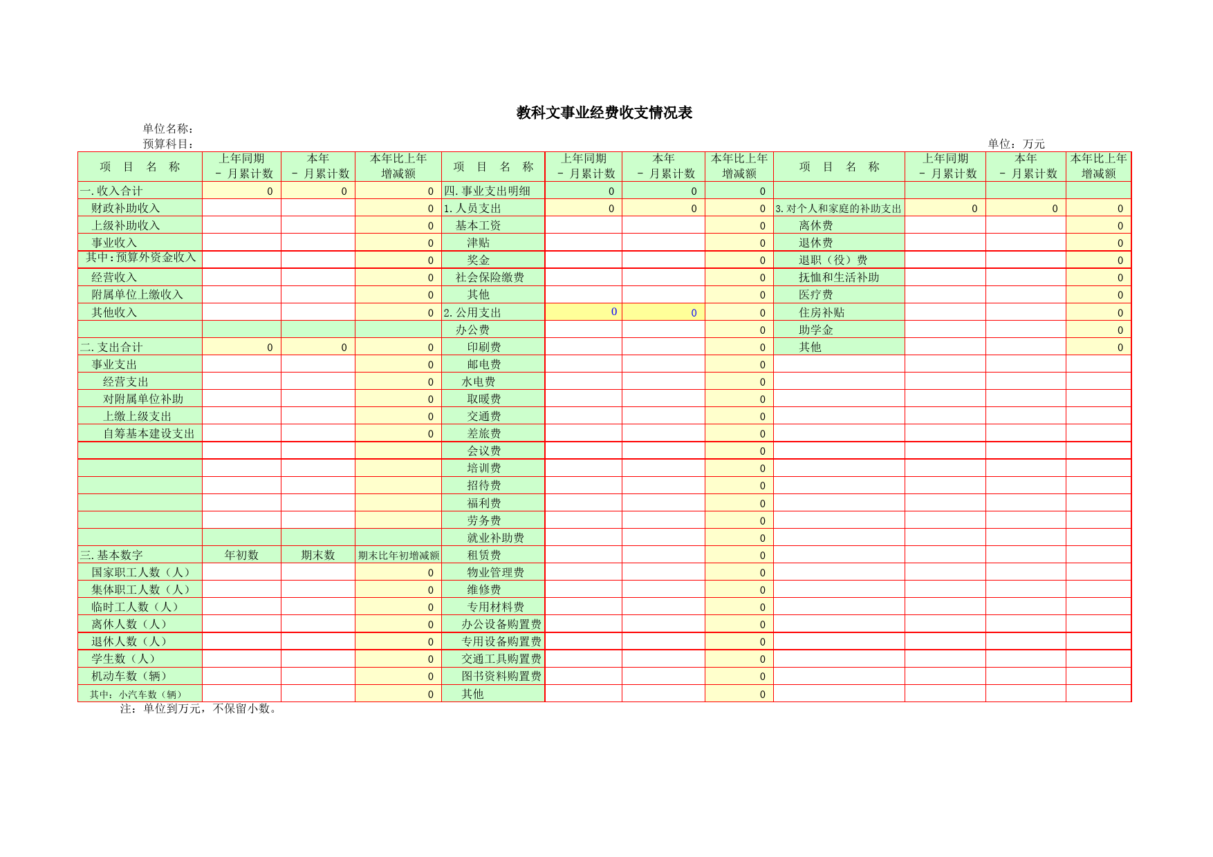 教科文事业经费收支情况表_第1页