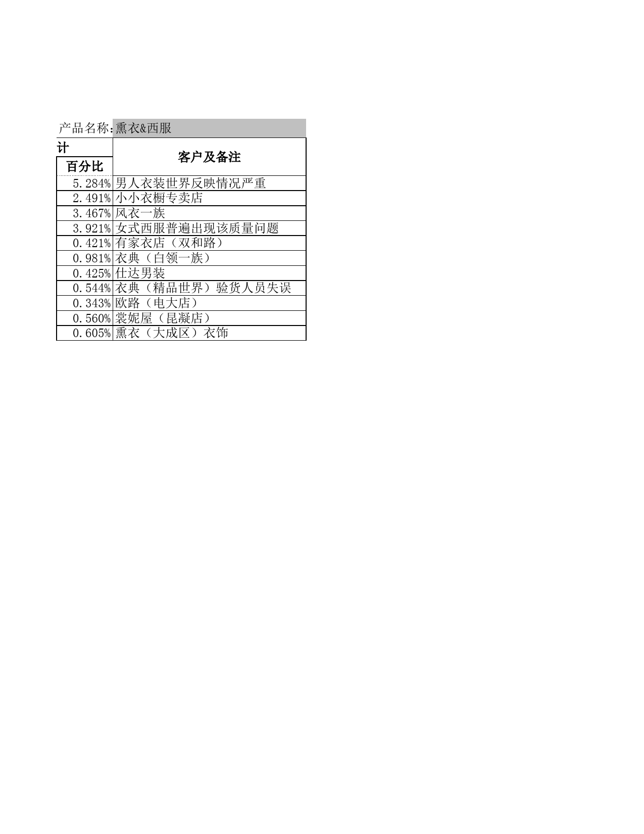 产品质量问题分析表1_第3页