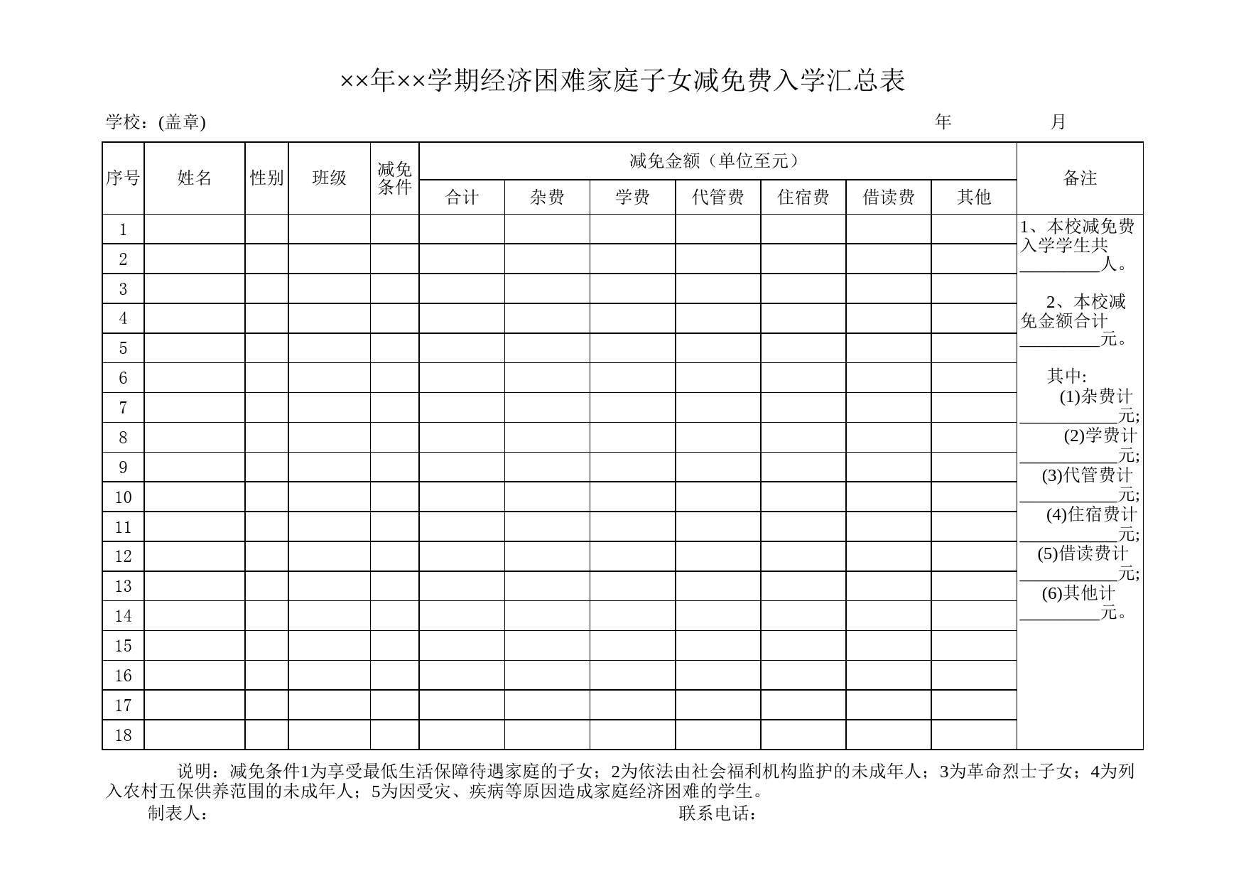 经济困难家庭子女减免费入学汇总表_第1页