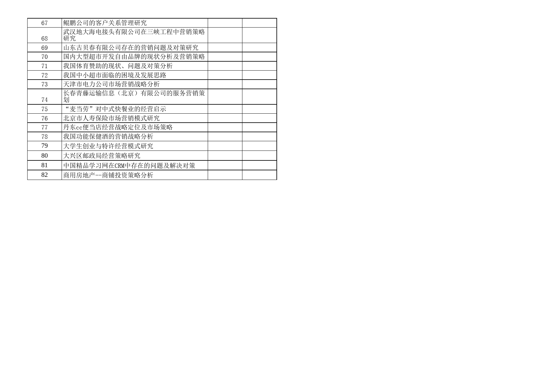 管理，信管，国贸论文题目_第3页