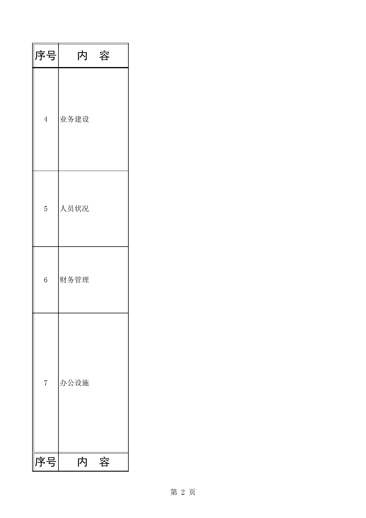 合伙律师事务所建设情况问卷调查表_第2页