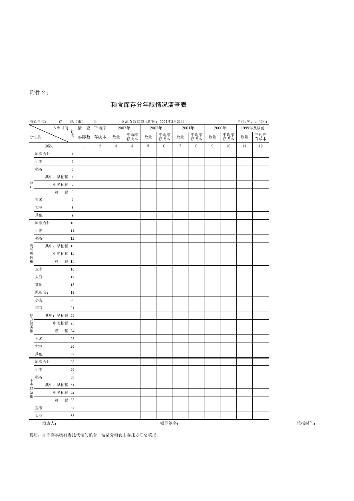 国家粮食局库存统计_第2页