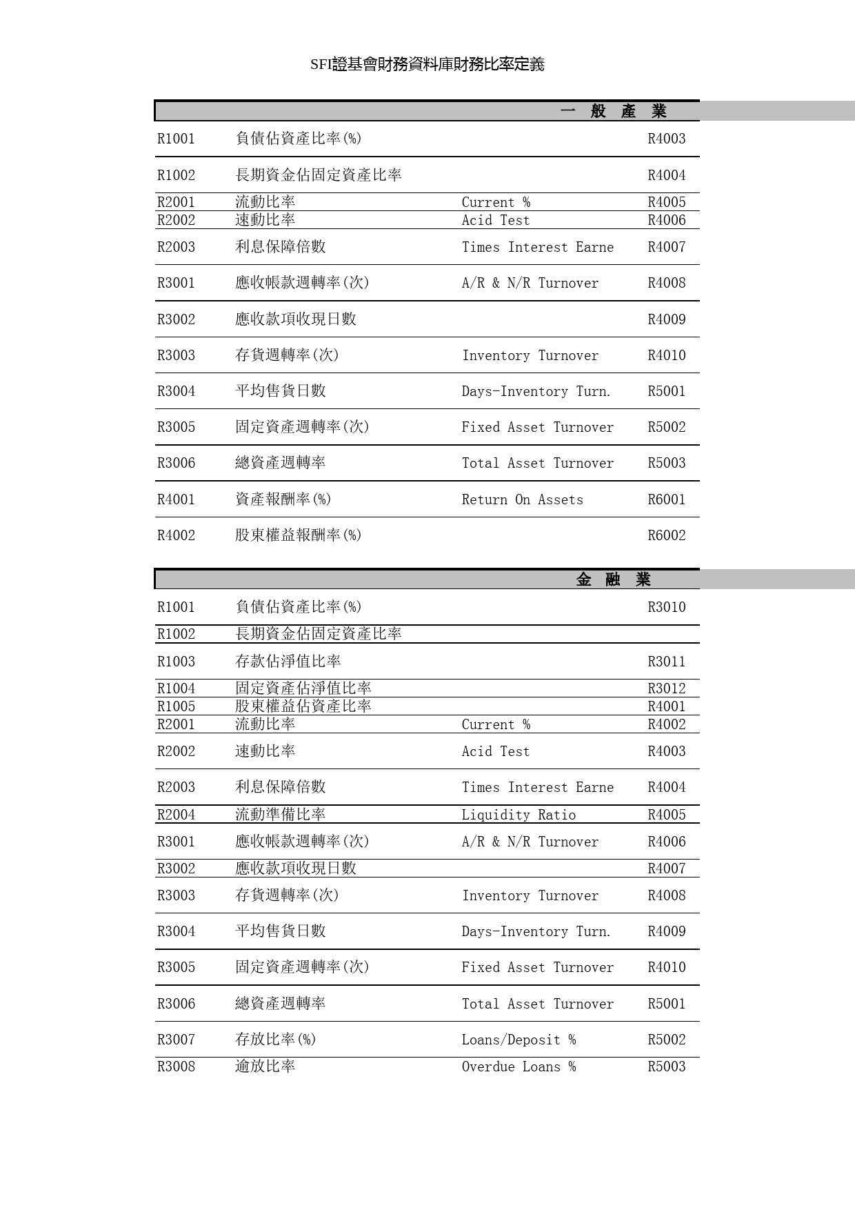 金融业中英文对照_第1页