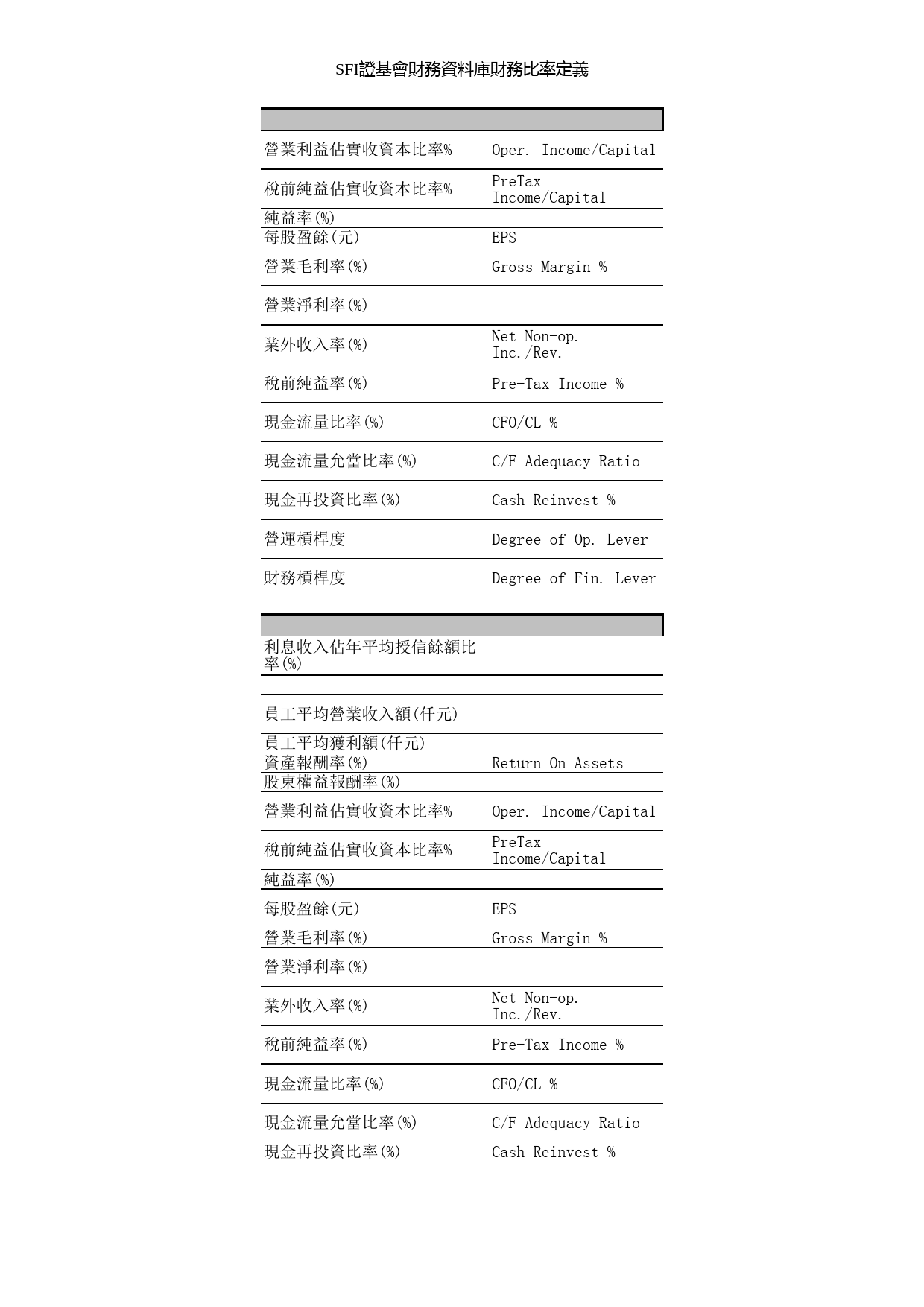 金融业中英文对照_第3页