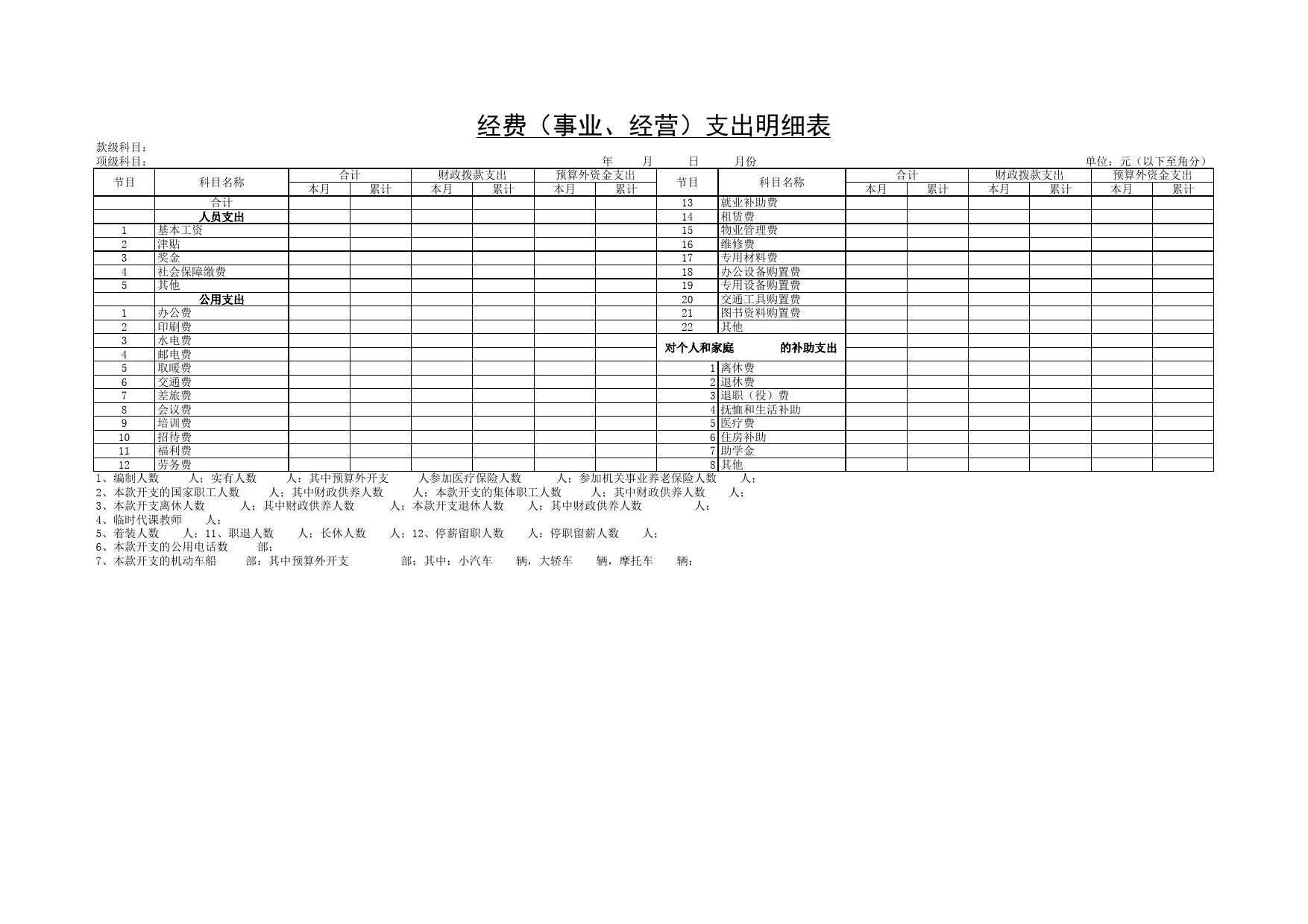 经费（事业、经营）支出明细表_第1页