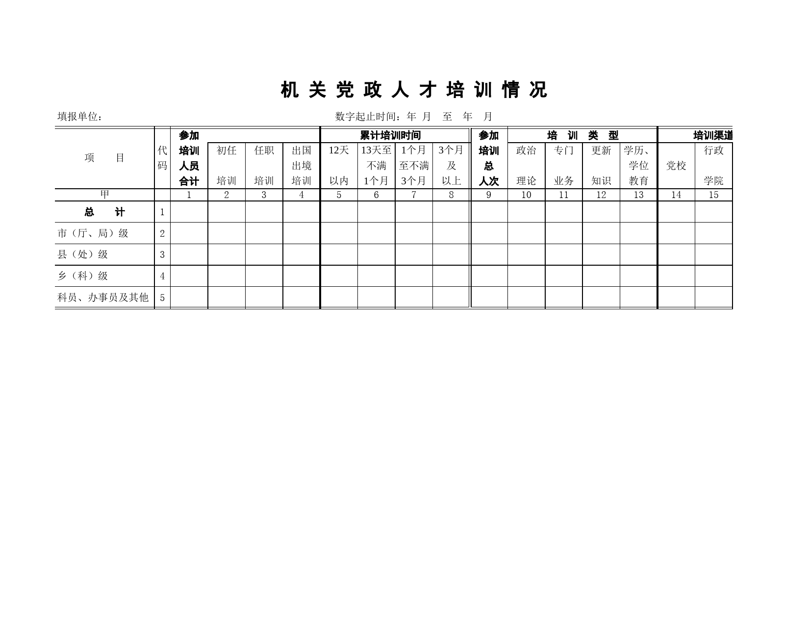 机关党政人才培训情况_第1页