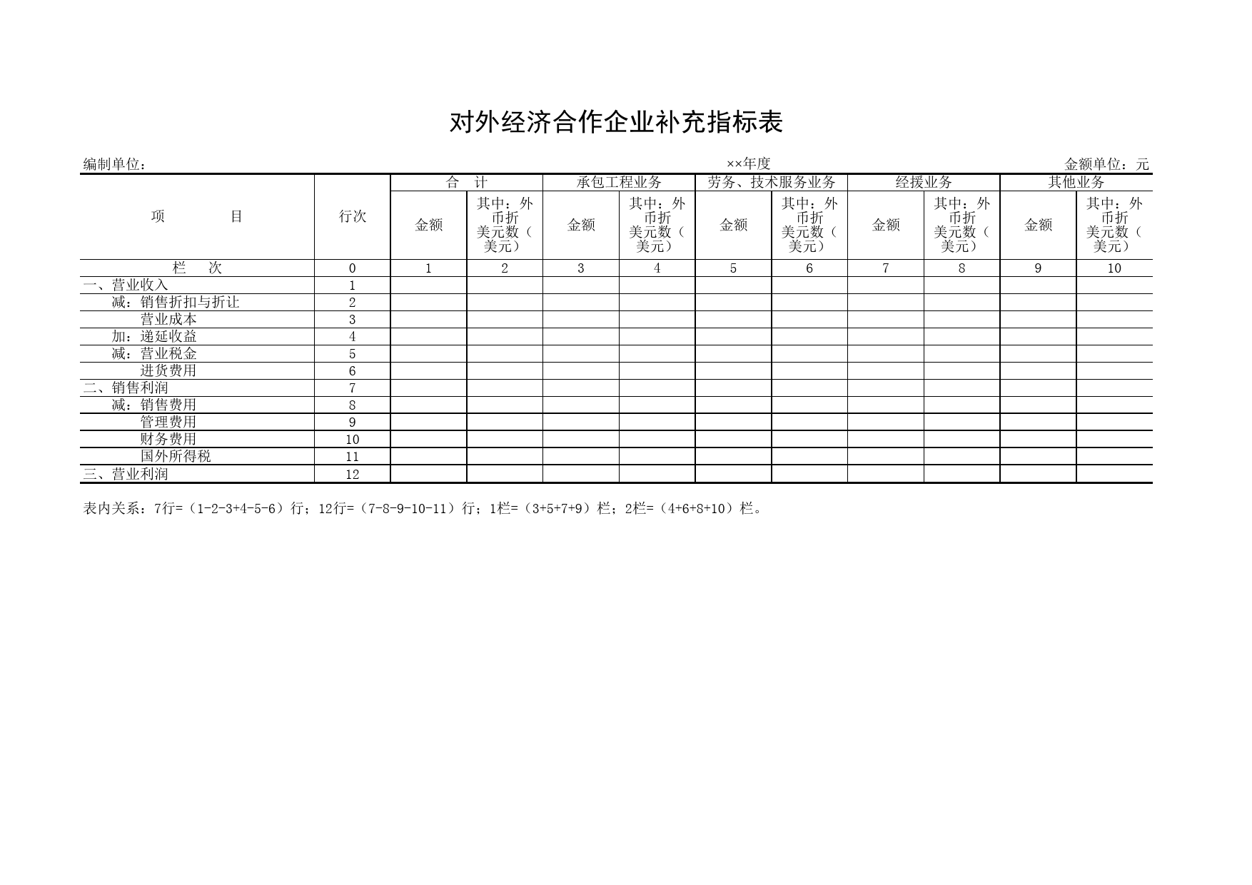 对外经济合作企业补充指标表_第1页