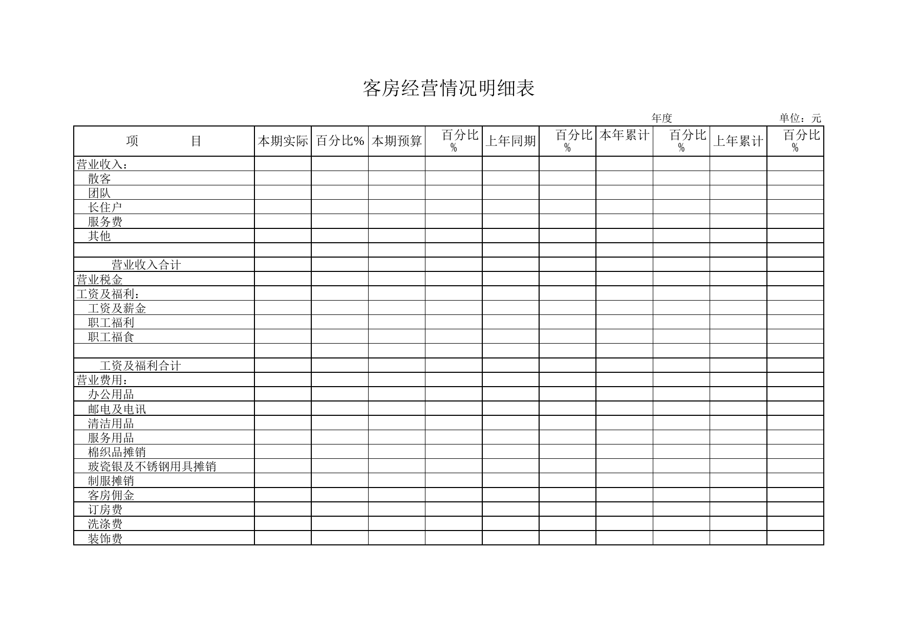 客房经营情况明细表_第1页