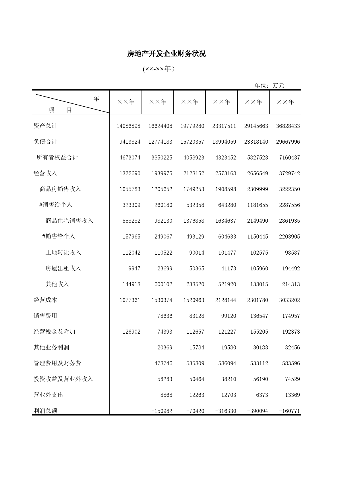 房地产开发企业财务状况_第1页