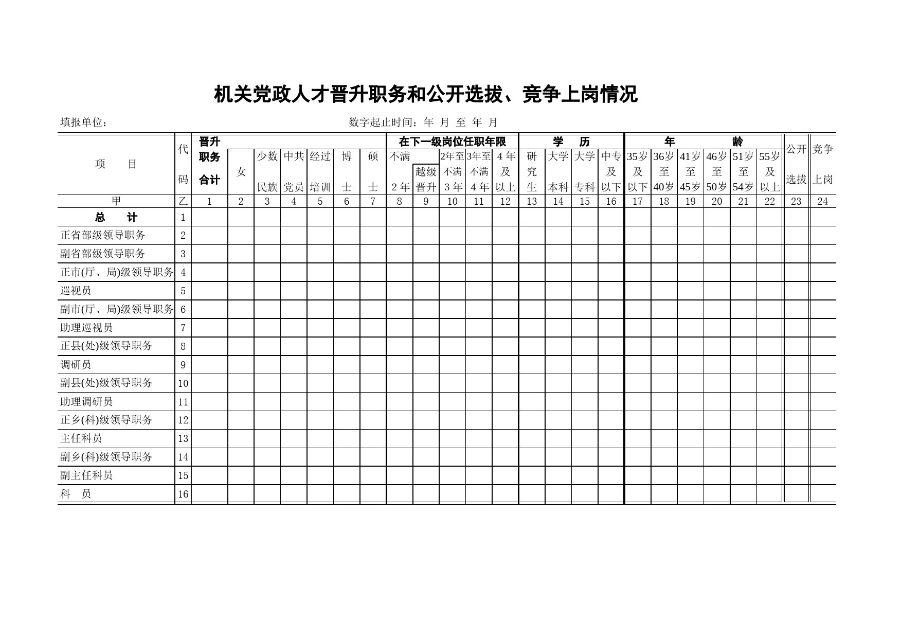 机关党政人才晋升职务和公开选拔、竞争上岗情况_第1页