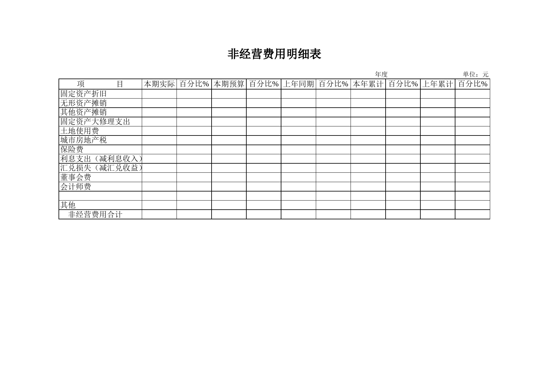 非经营费用明细表_第1页