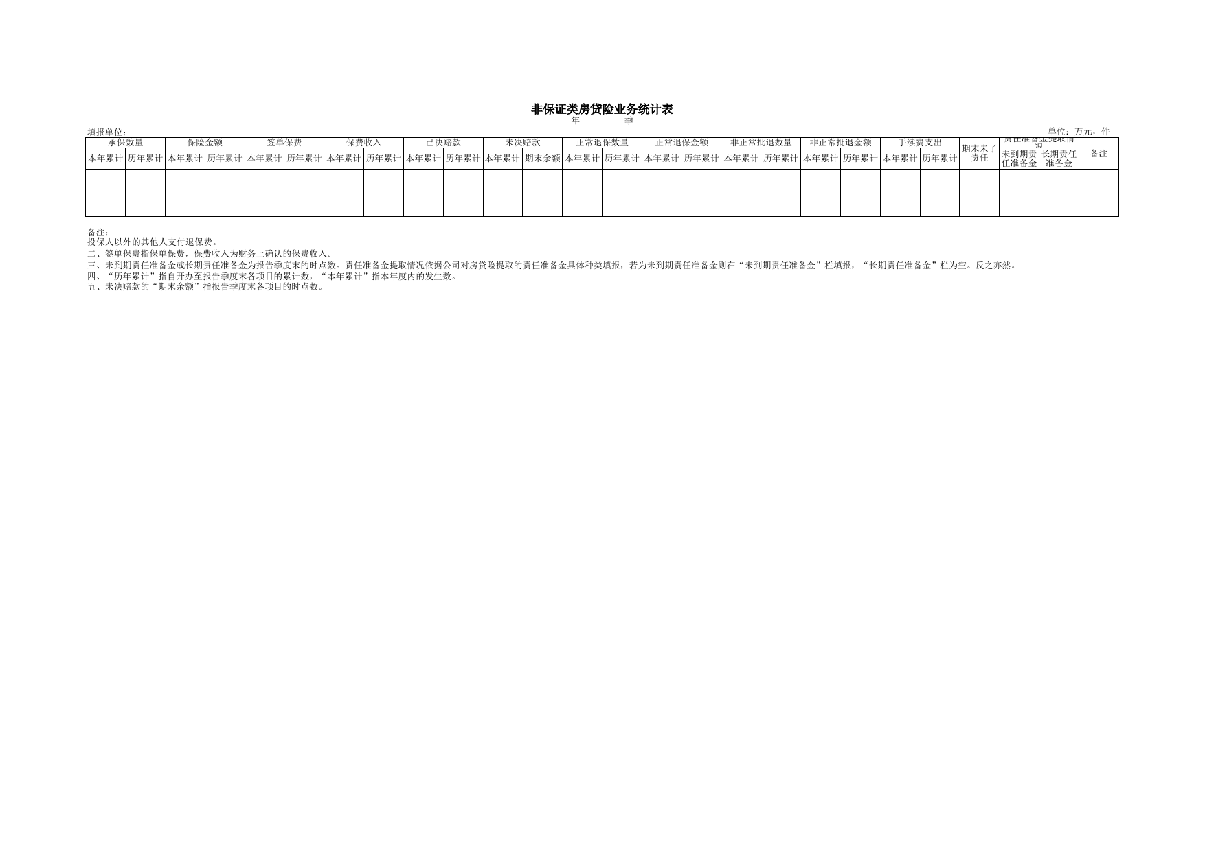 非保证类房贷险业务统计表_第1页