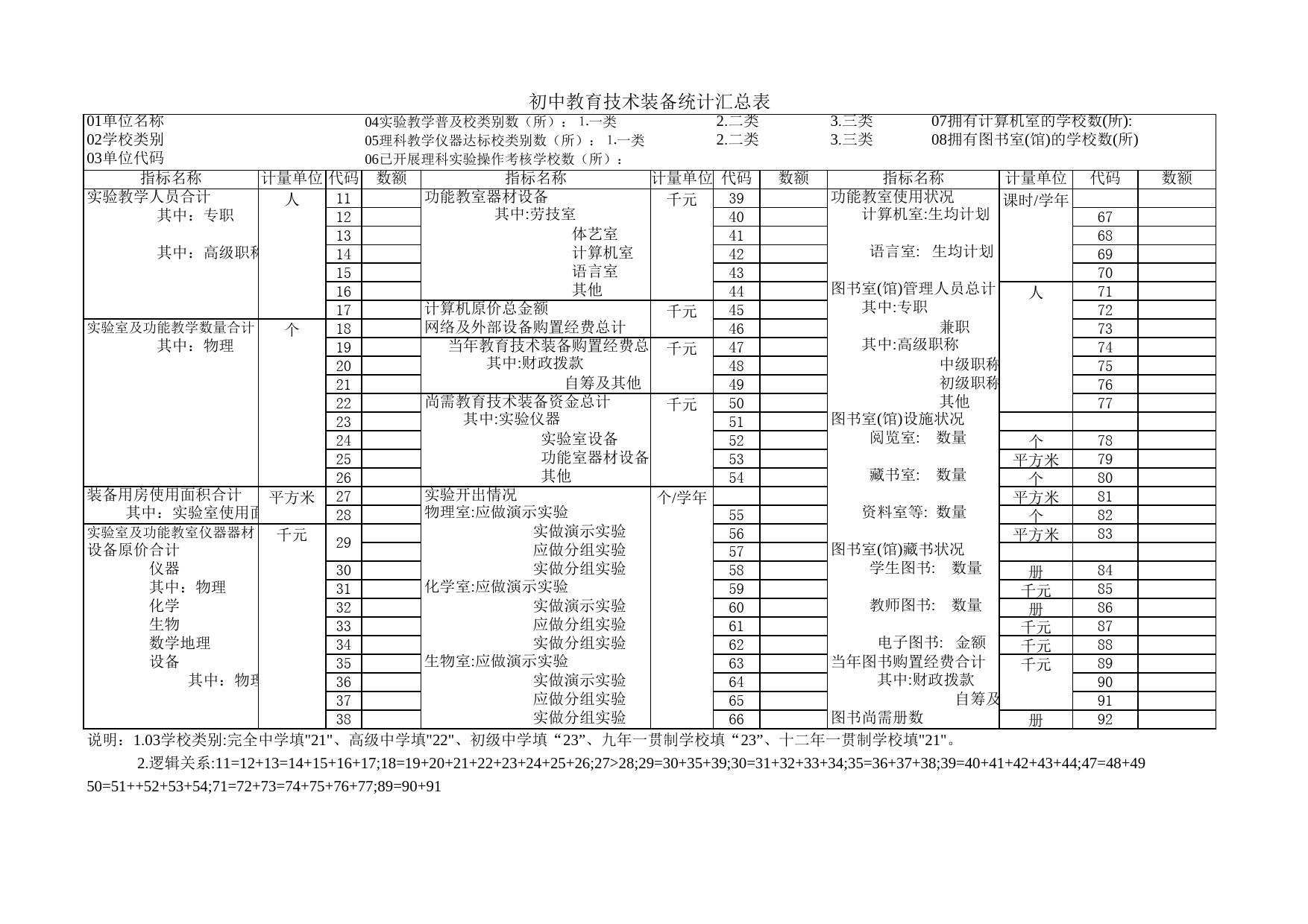 初中技术装备统计汇总表_第1页