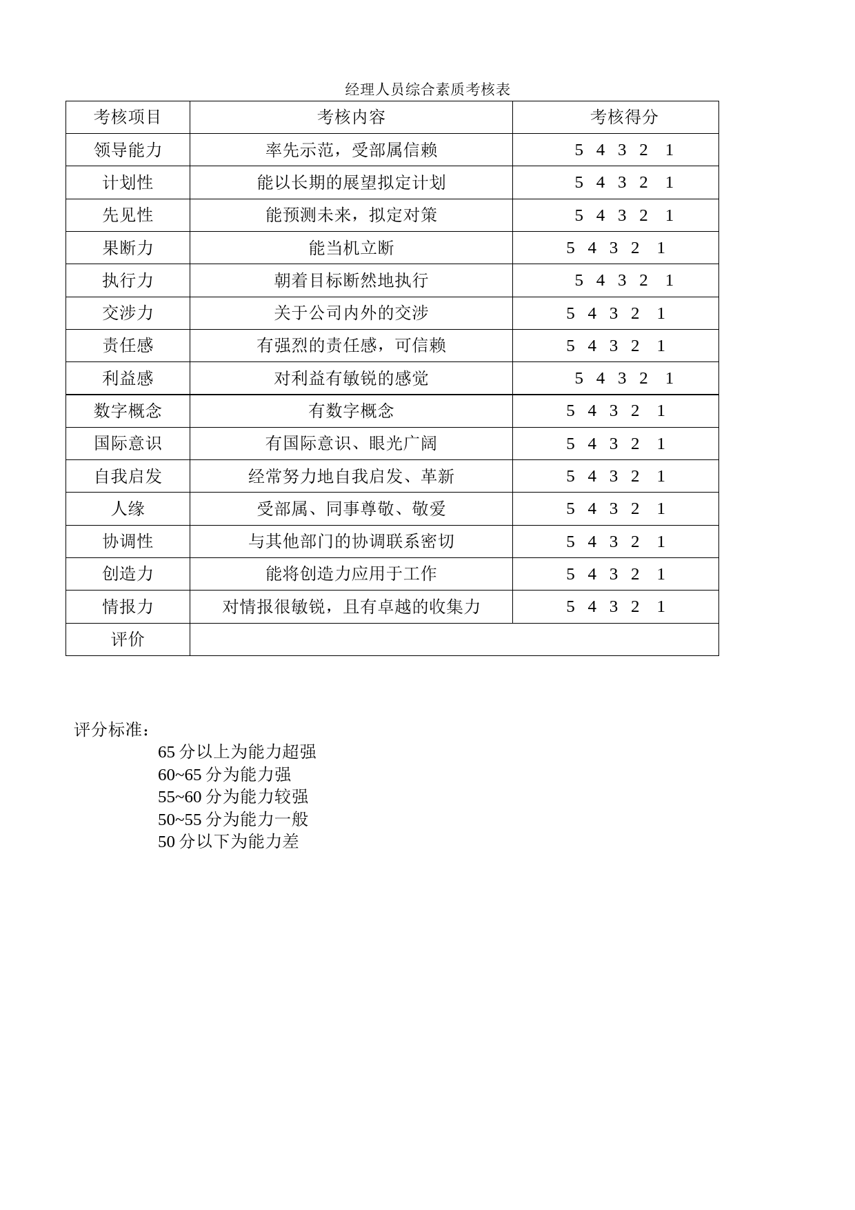 经理人员综合素质考核表_第1页