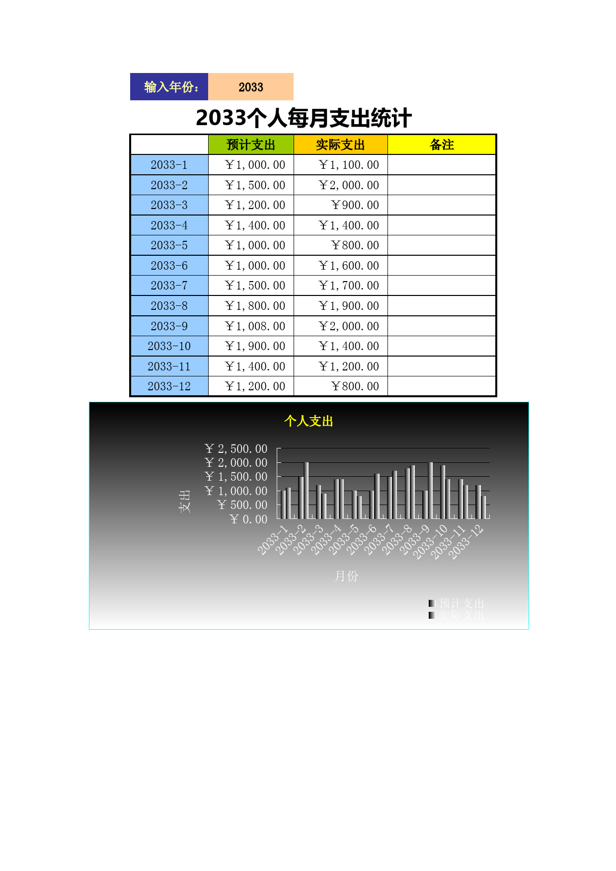 个人每月支出统计_第1页