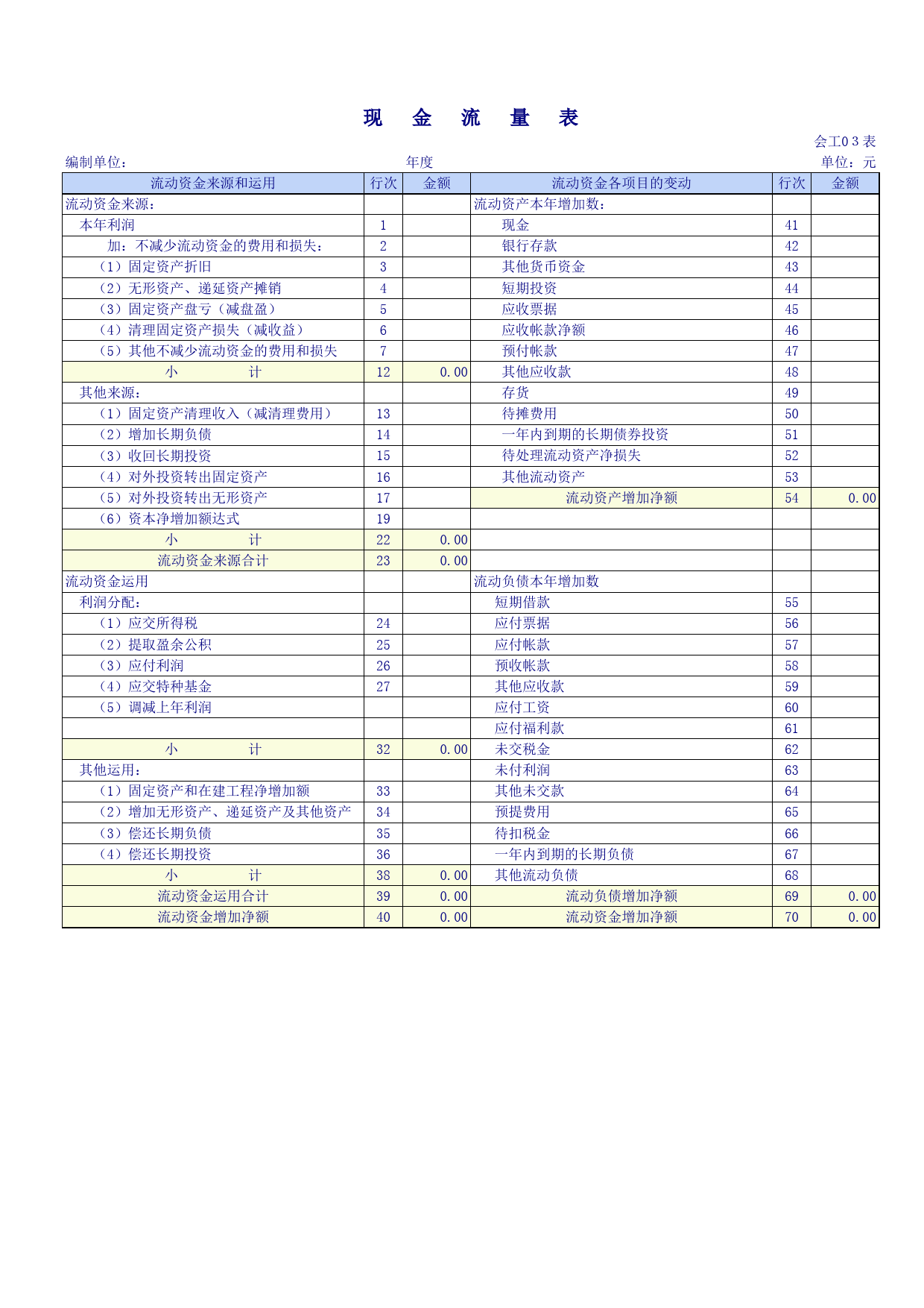 工业企业会计报表_第3页