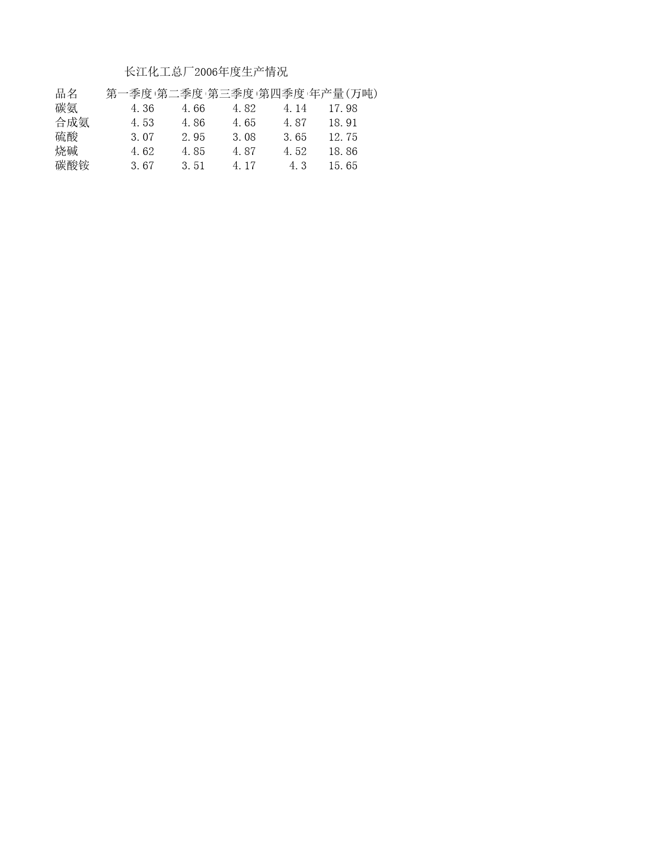 工厂年度数据报表_第3页