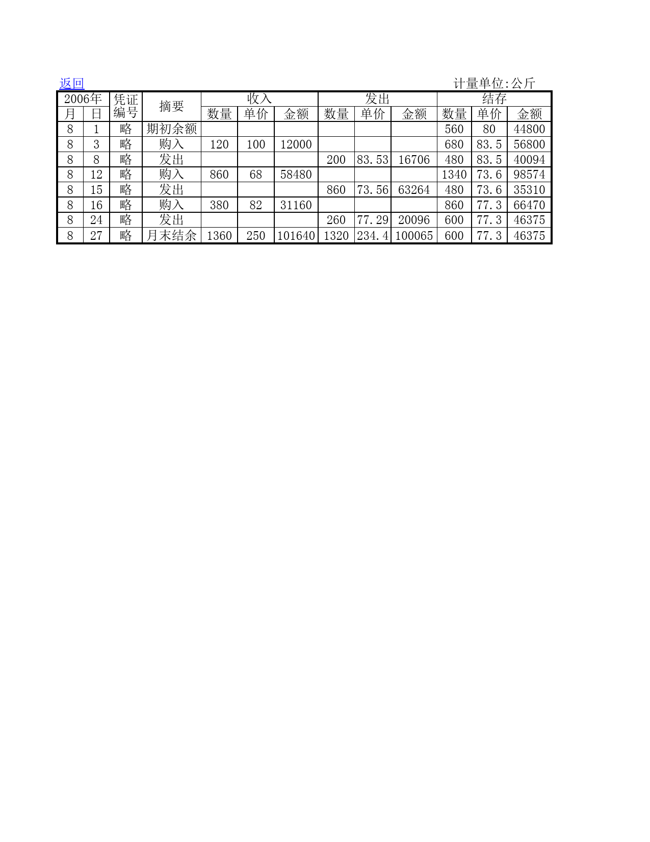 存货记录_第2页