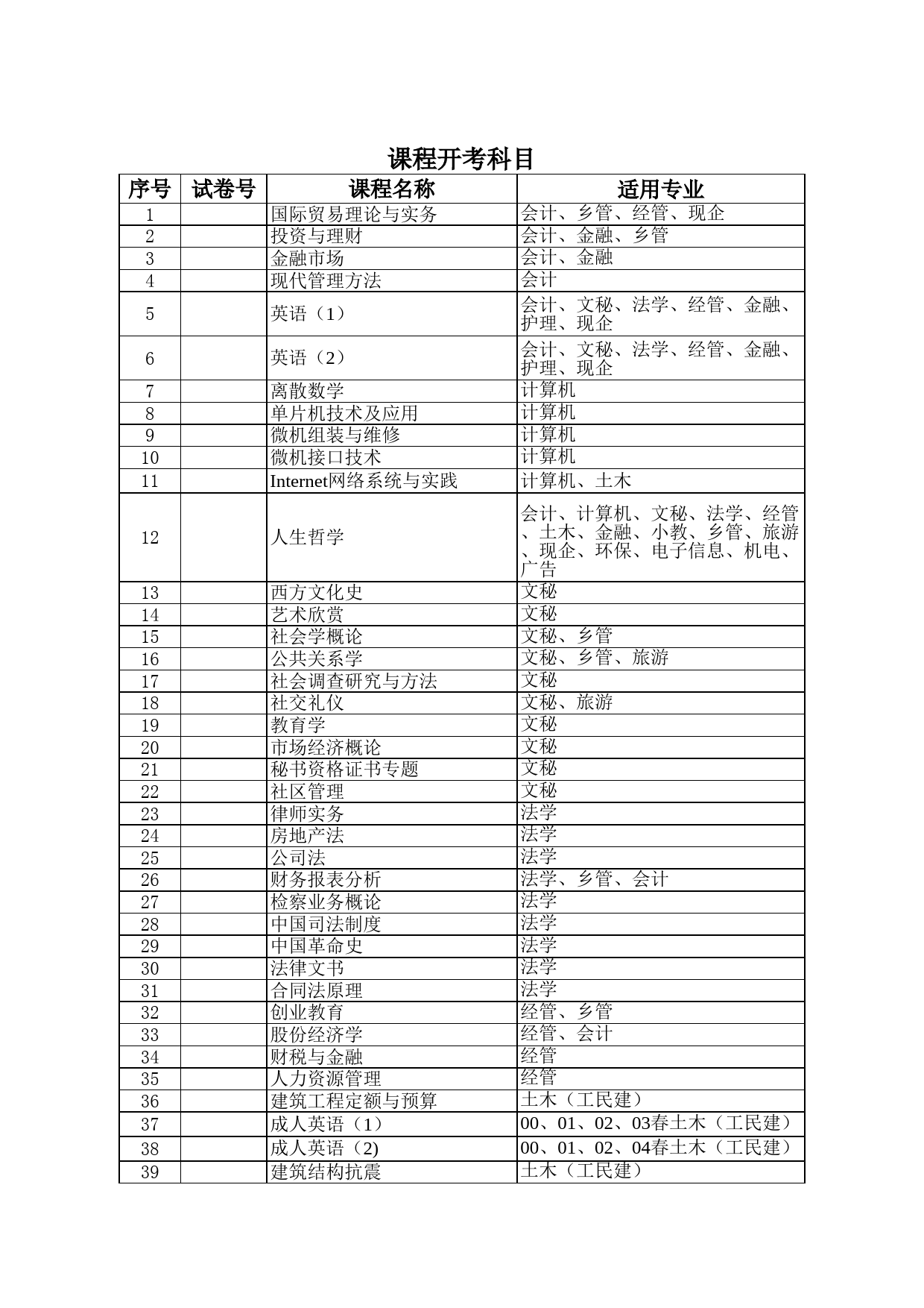 课程开考科目_第1页