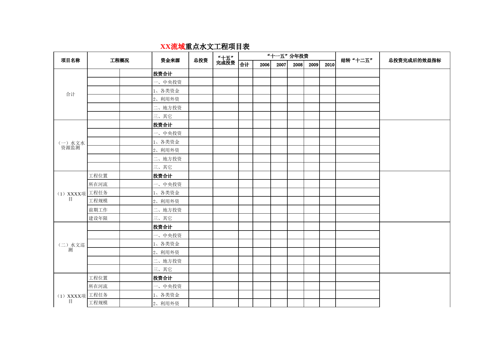 流域重点水文工程项目表_第1页