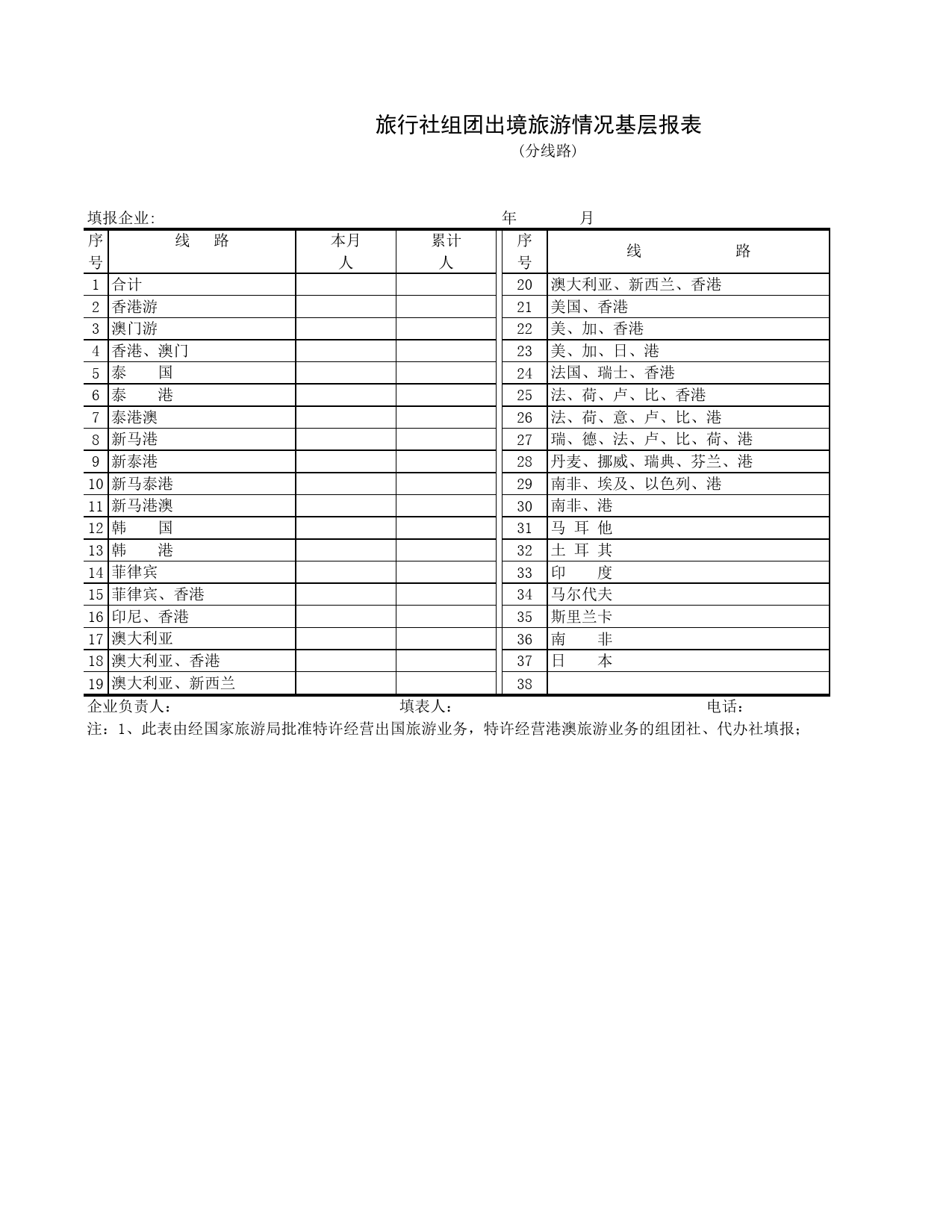 旅行社组团出境旅游情况基层报表_第1页