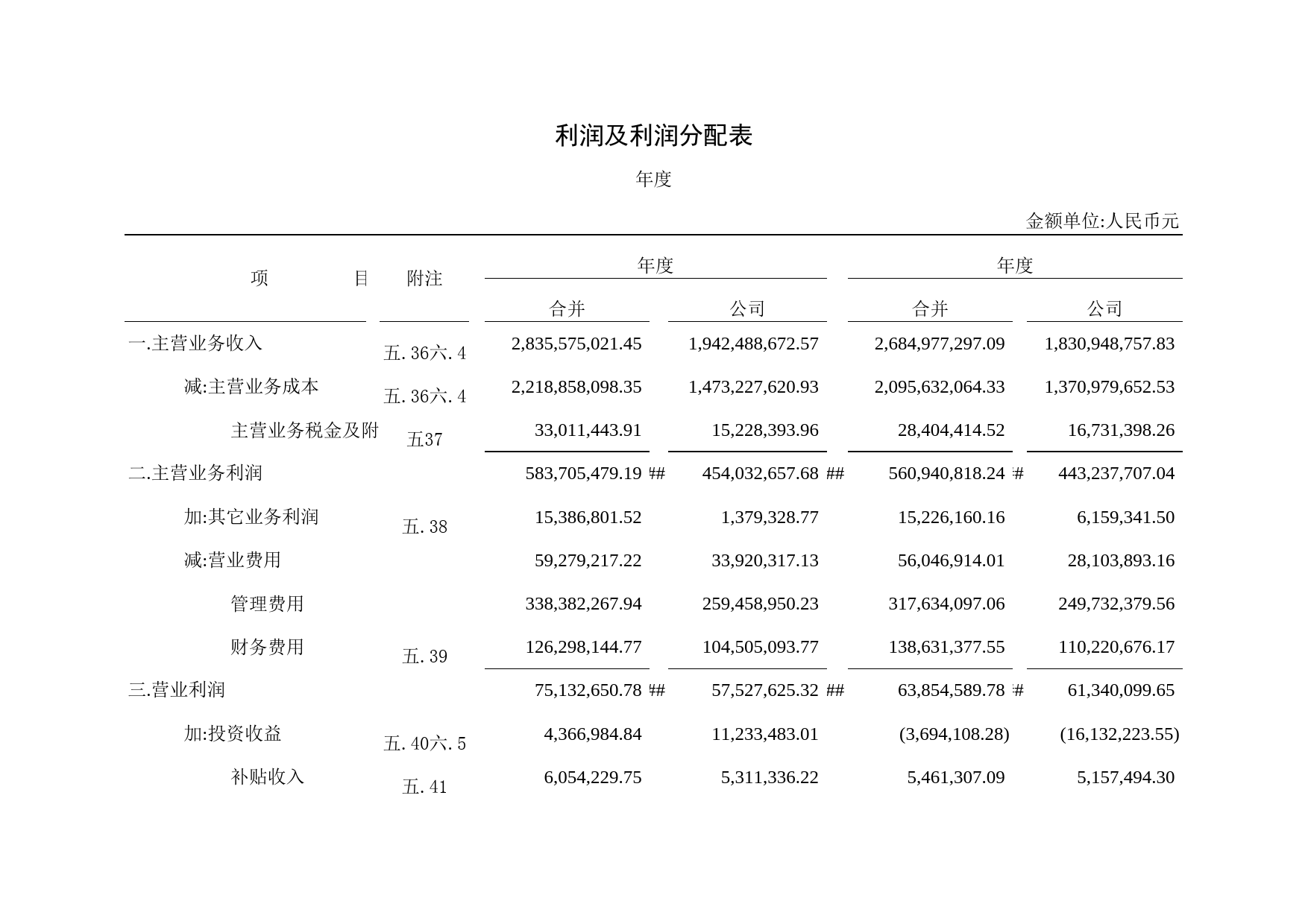 利润及利润分配表2_第1页