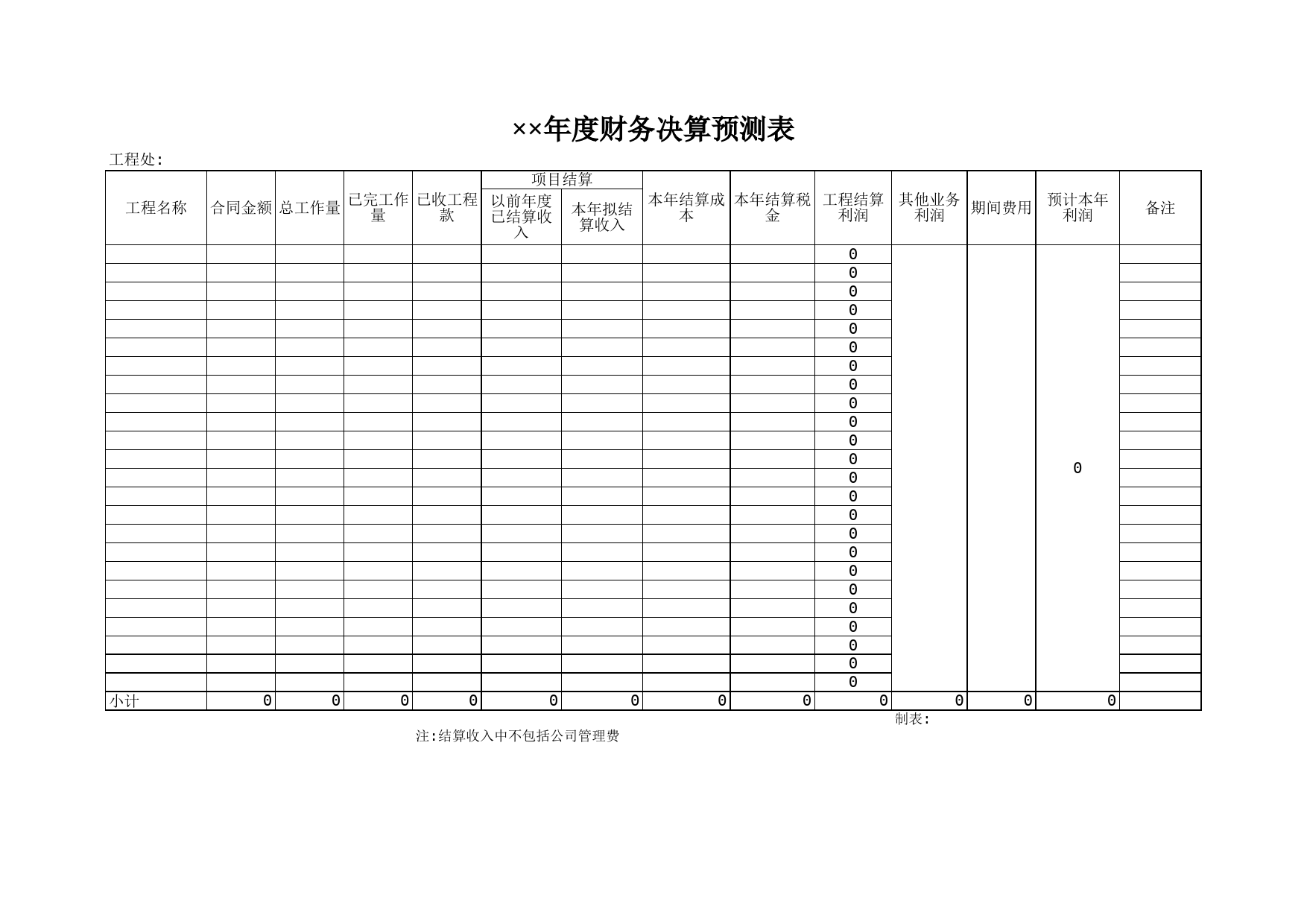 年度财务决算预测表_第1页