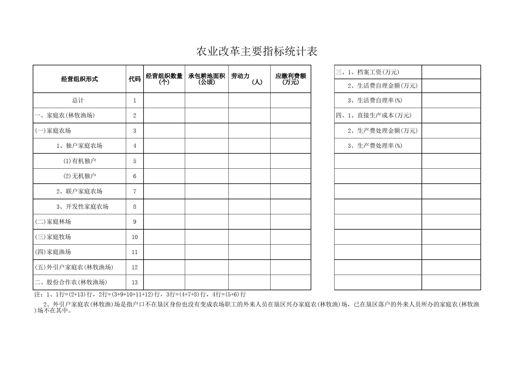 农业改革主要指标统计表_第1页