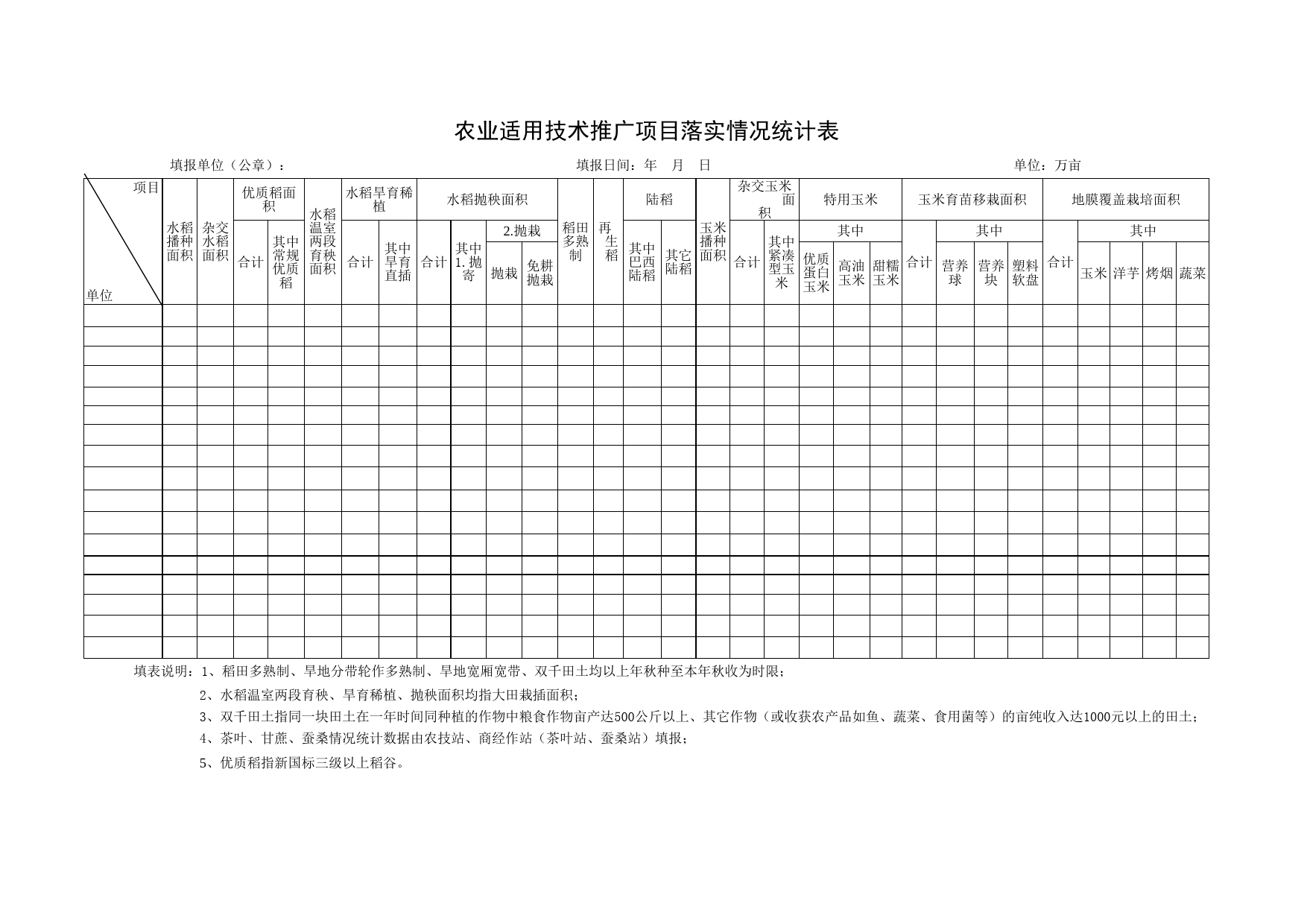 农业适用技术推广项目落实情况统计表_第1页