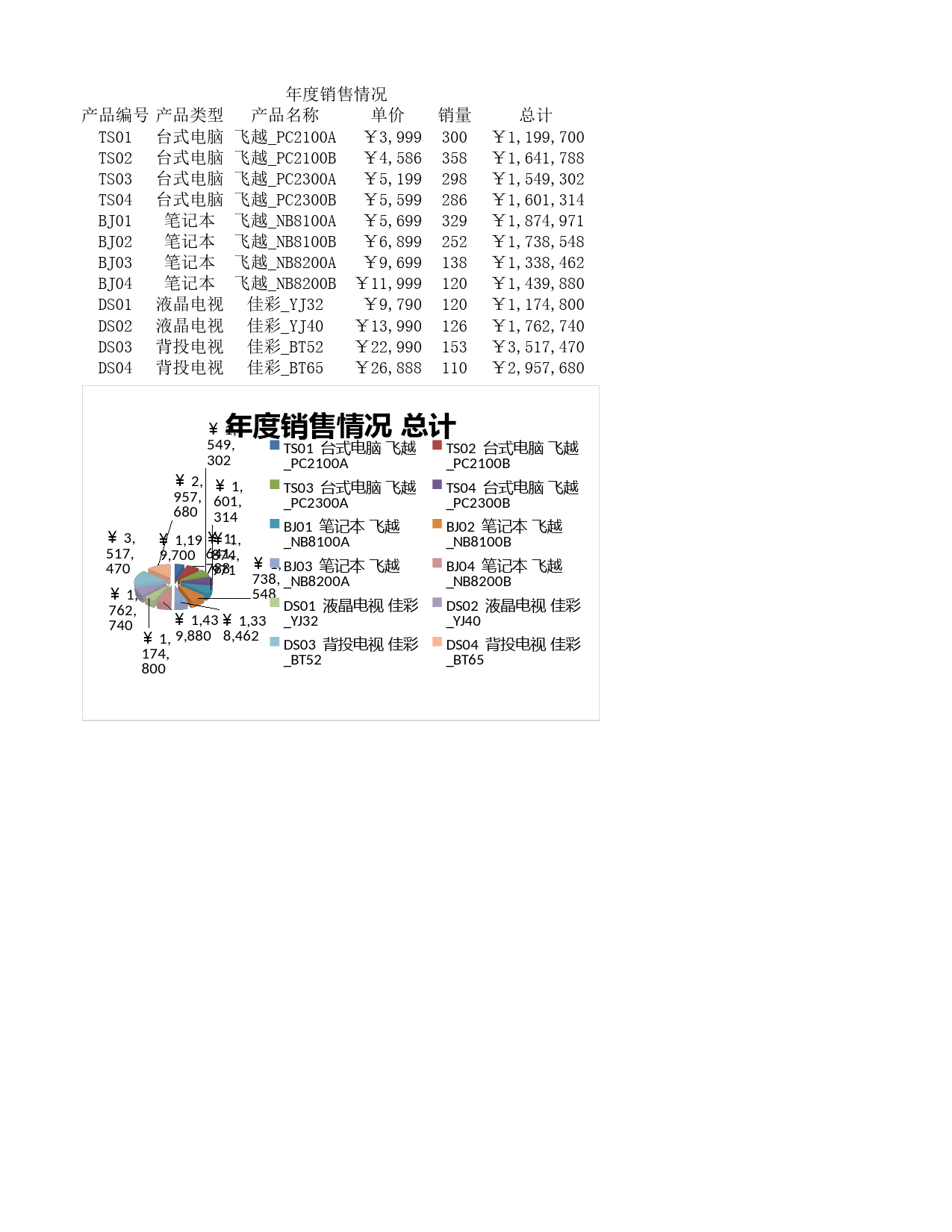 年度销售情况_第1页