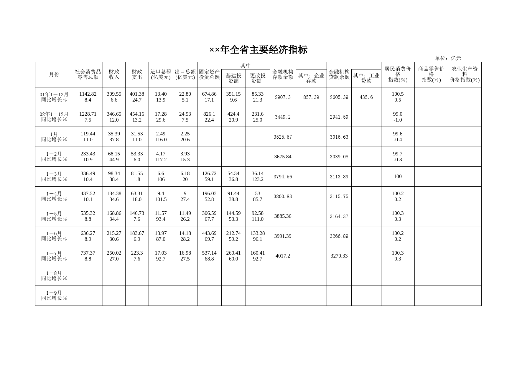 全省主要经济指标_第1页