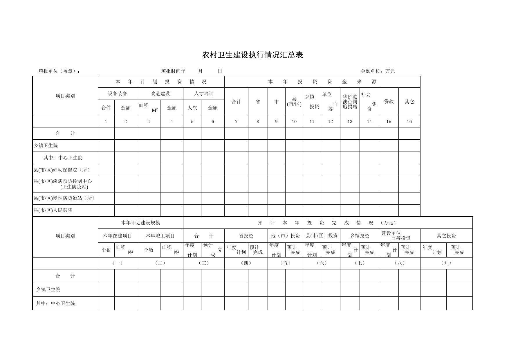 农村卫生建设执行情况汇总表_第1页