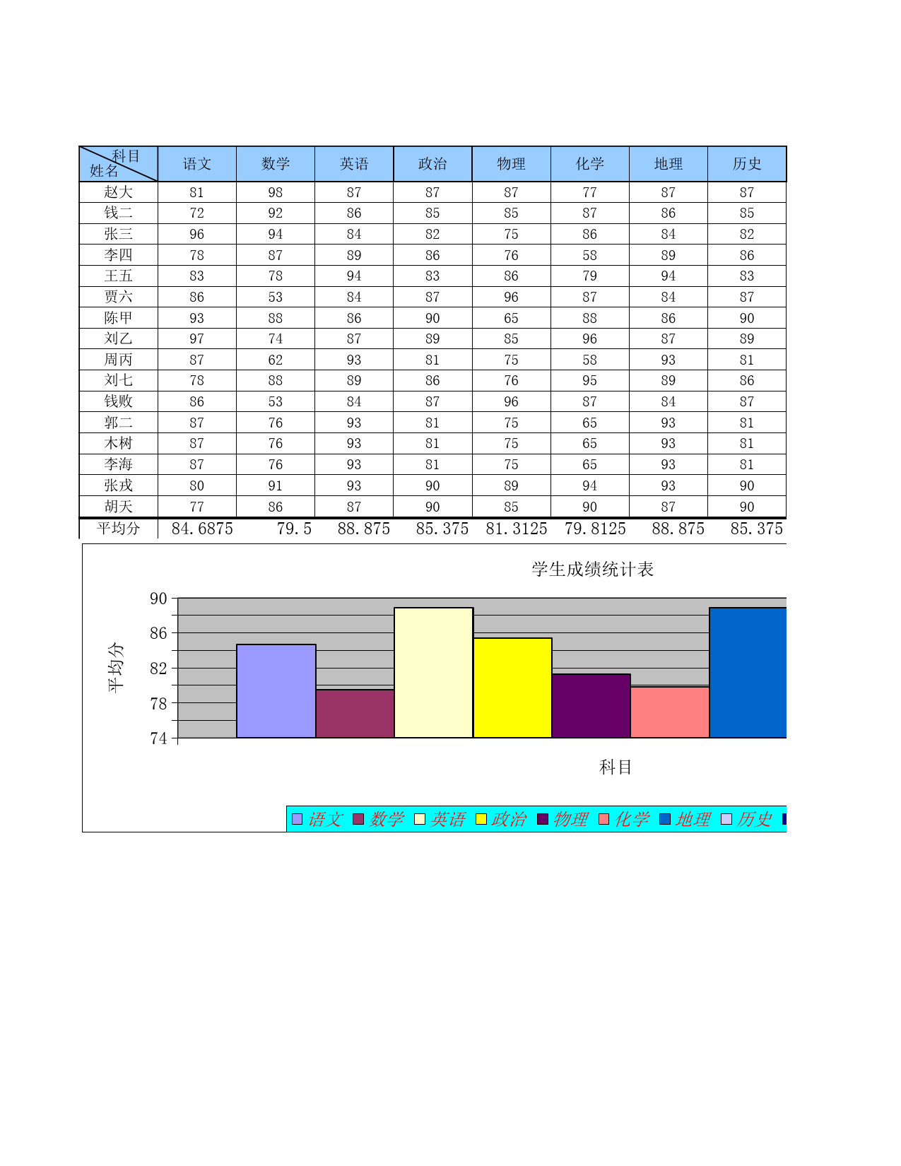 学生成绩统计表含图表_第1页