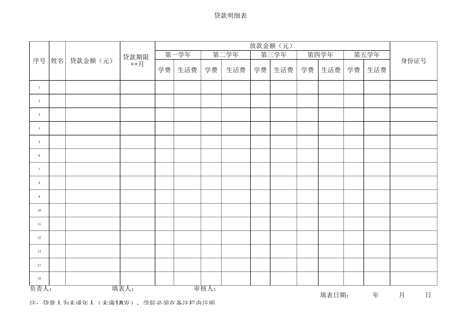 学生贷款统计表_第1页