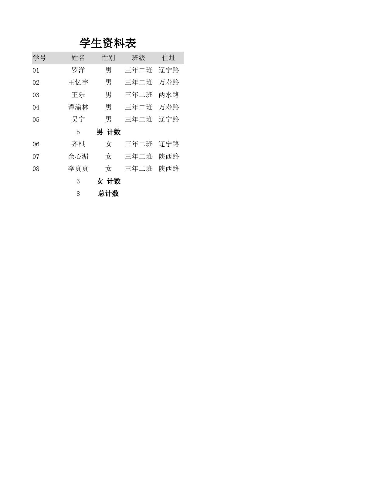 学生资料表_第1页