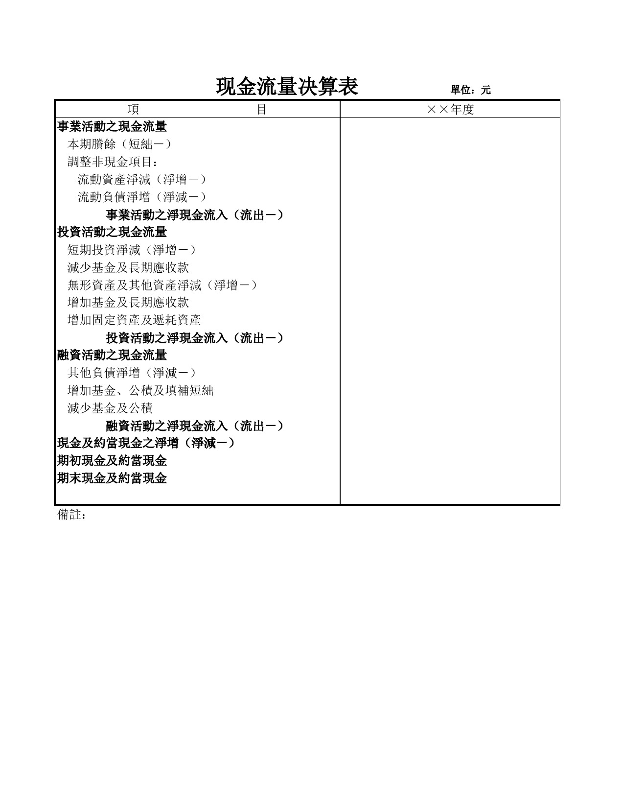 学校现金流量决算表_第1页