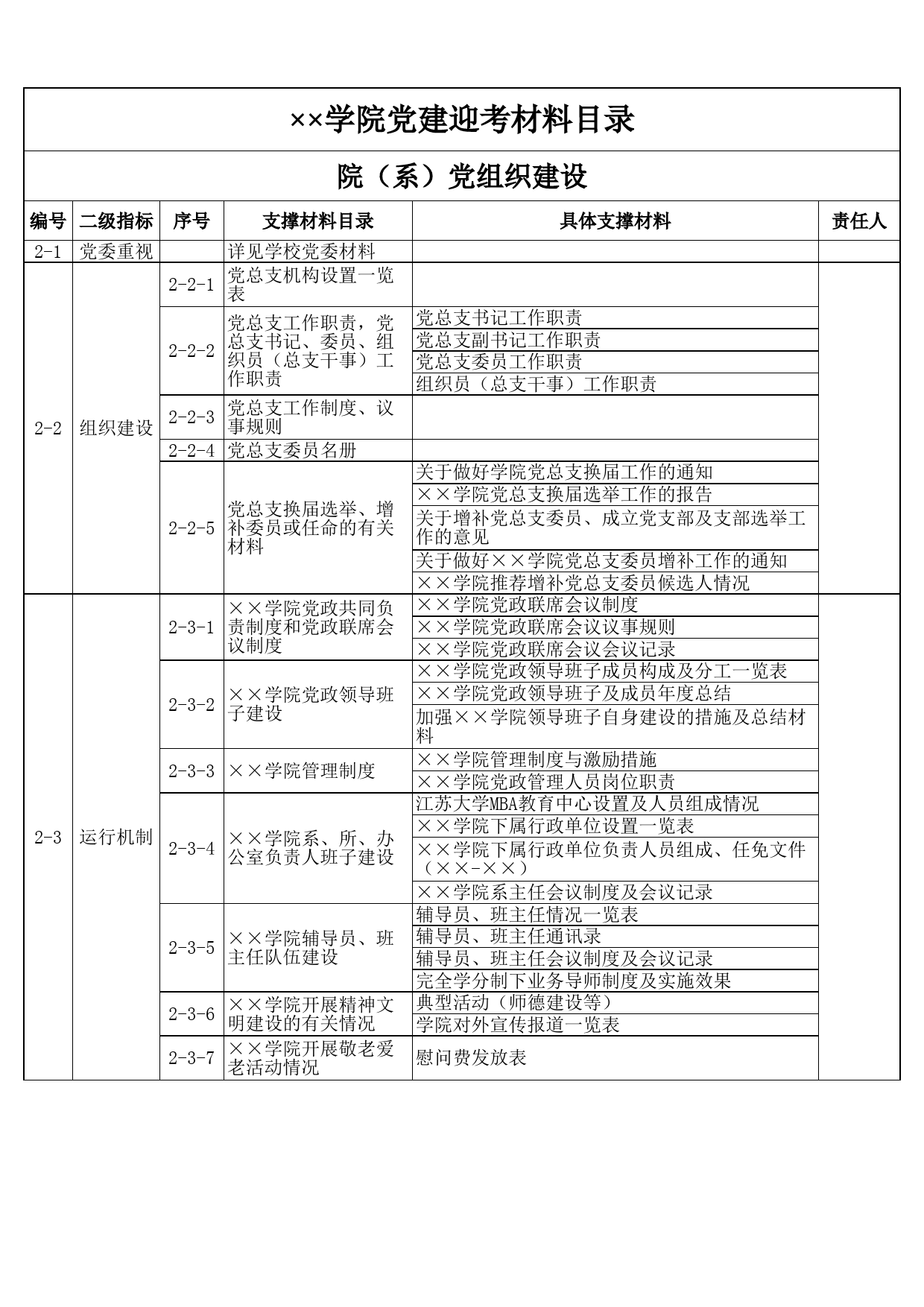 学院党建迎考材料目录_第1页