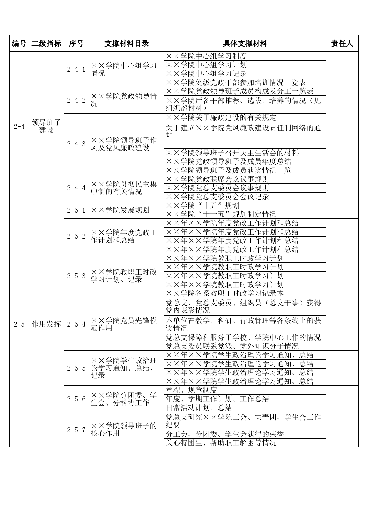 学院党建迎考材料目录_第2页