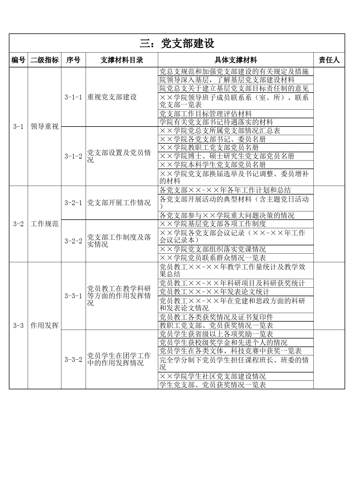 学院党建迎考材料目录_第3页