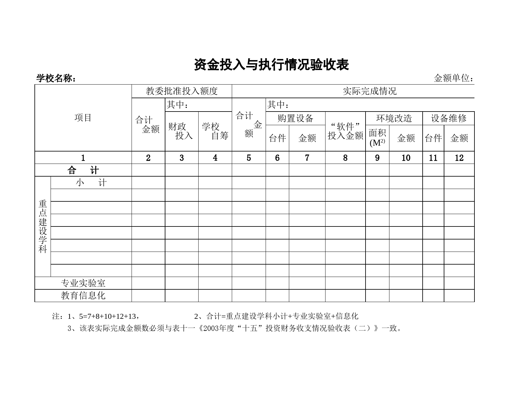 学校资金投入与执行情况验收表_第1页