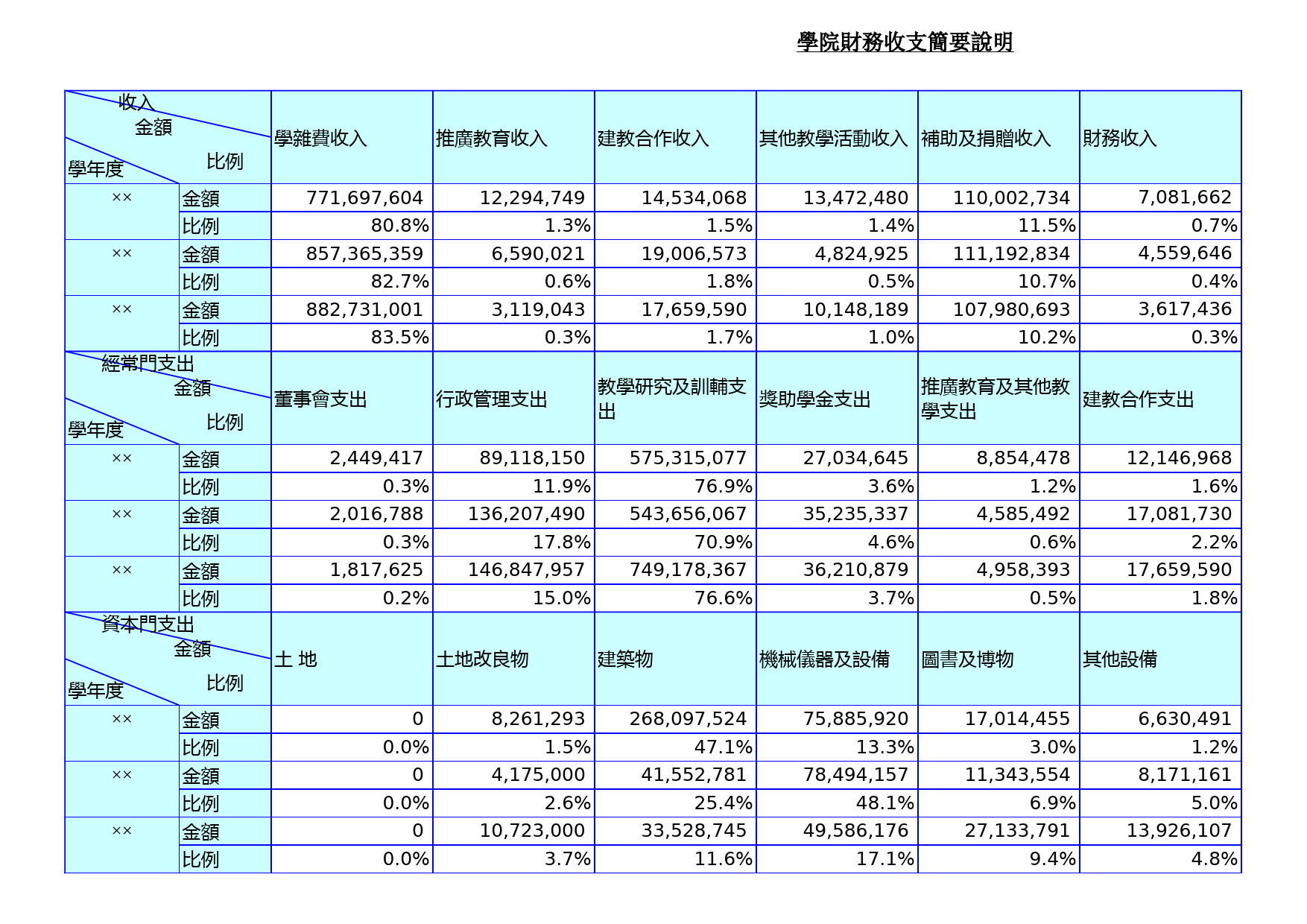 学院财务收支简要说明_第1页